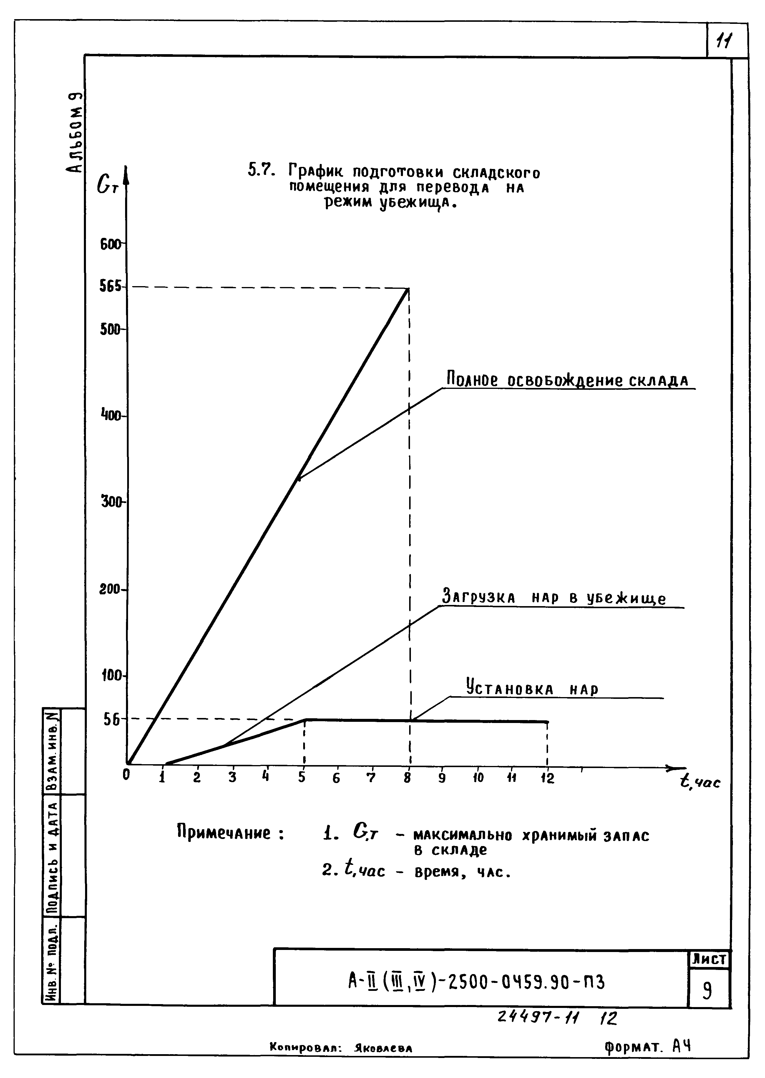 Типовые проектные решения А-II(III,IV)-2500-0459.90