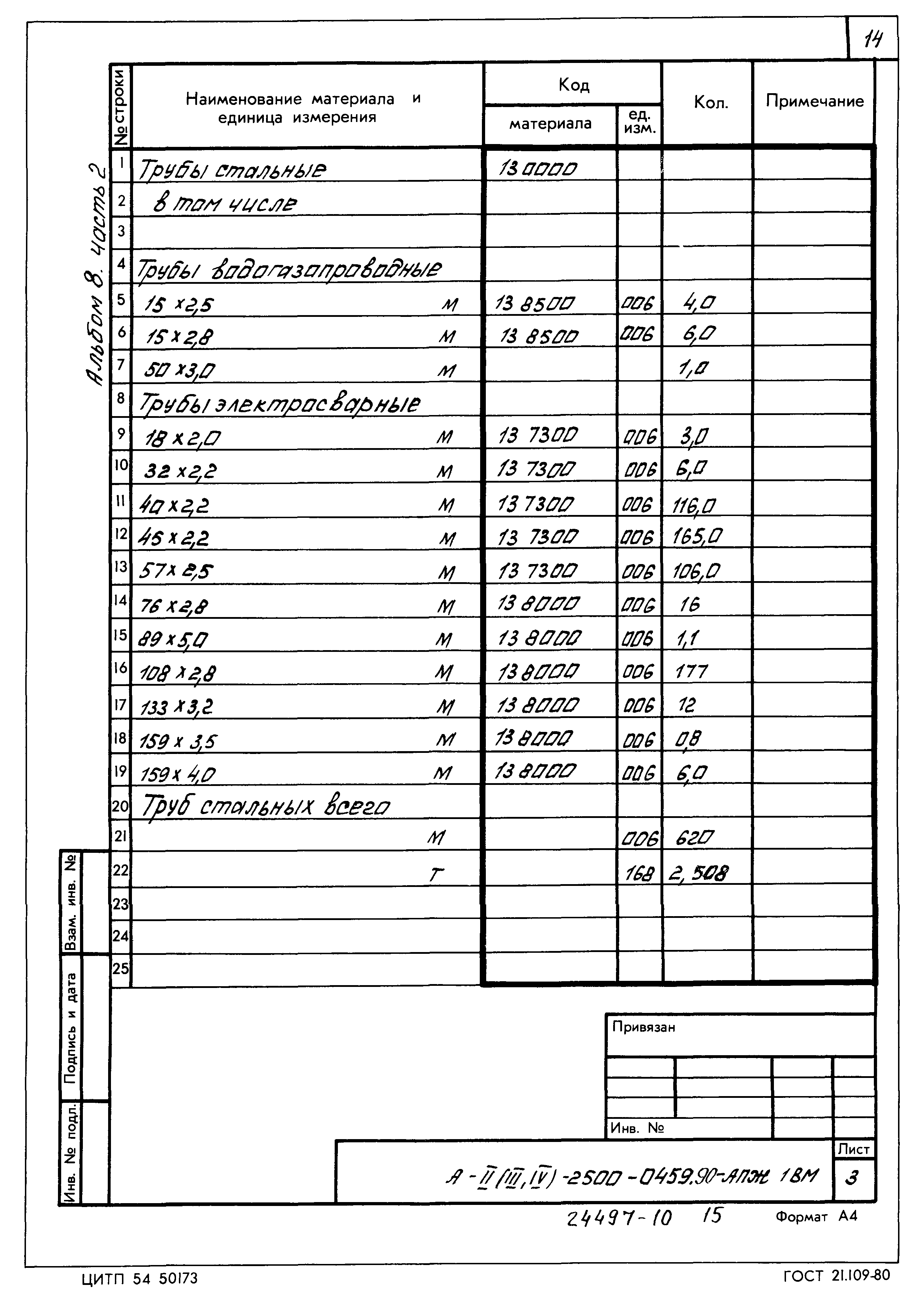 Типовые проектные решения А-II(III,IV)-2500-0459.90