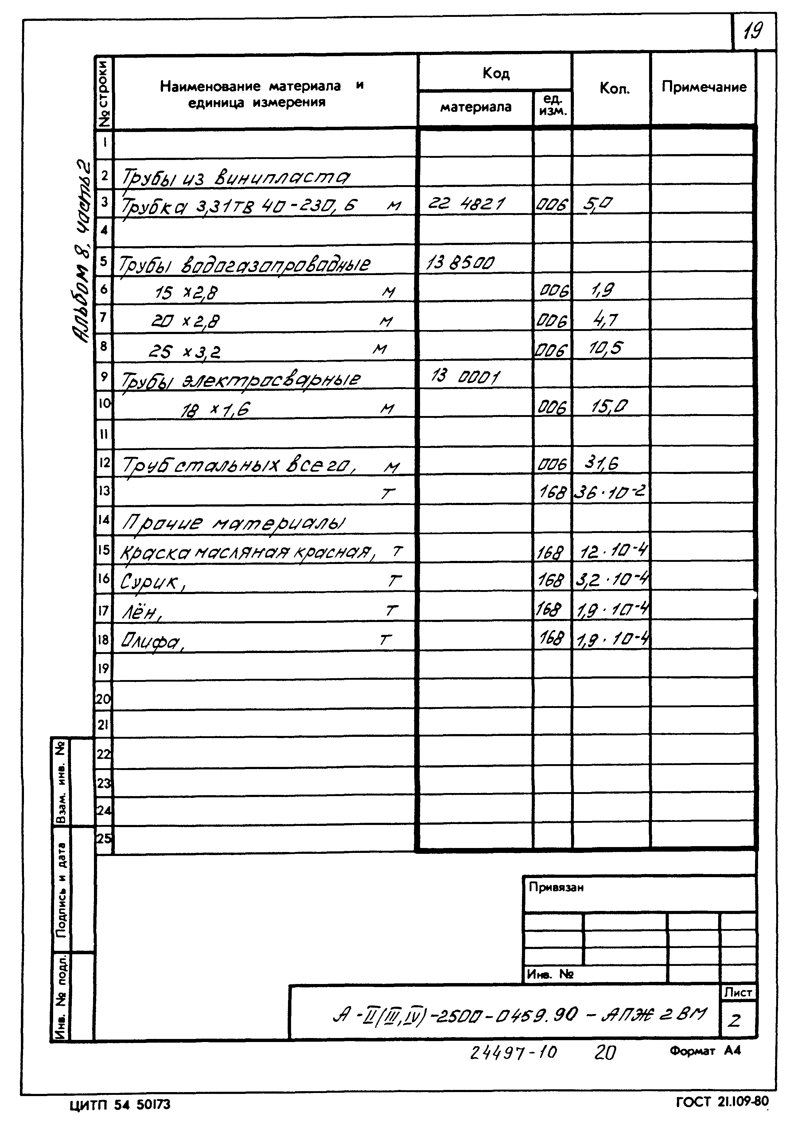 Типовые проектные решения А-II(III,IV)-2500-0459.90