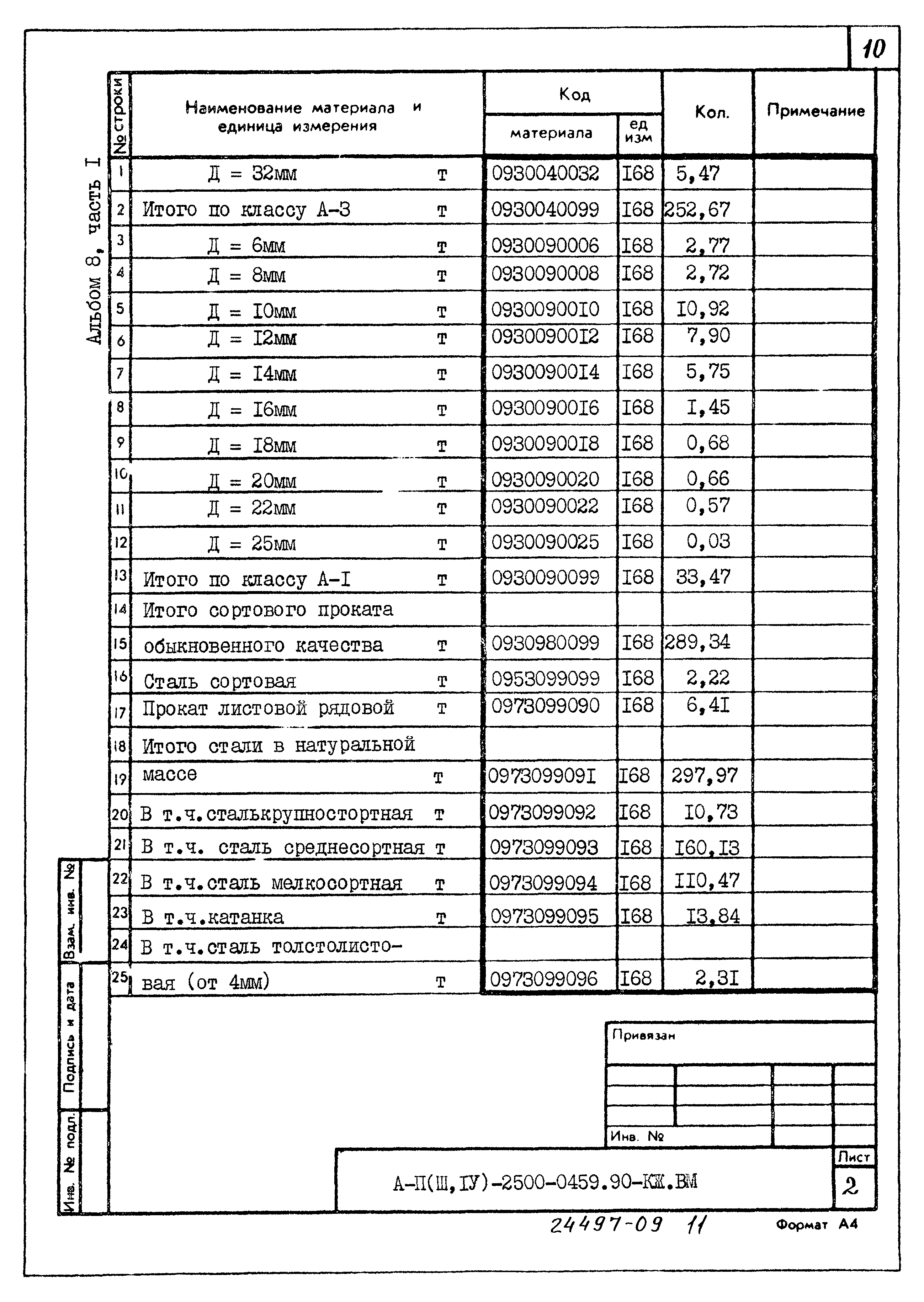 Типовые проектные решения А-II(III,IV)-2500-0459.90