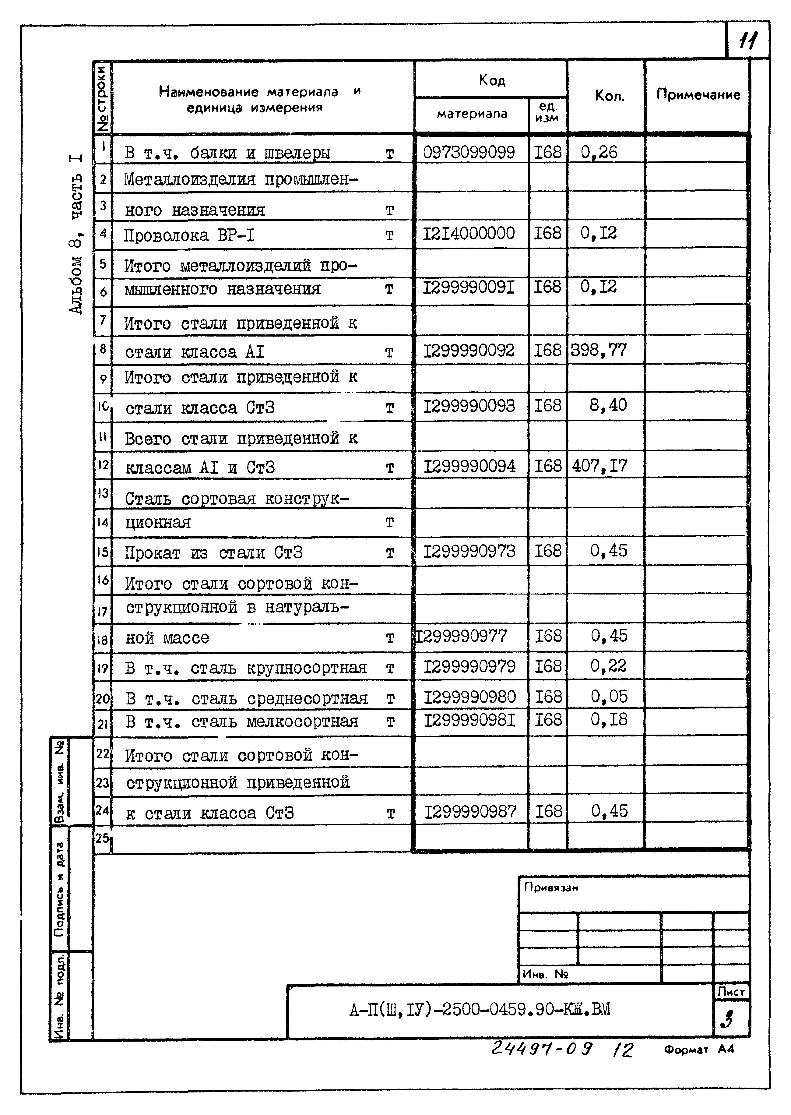 Типовые проектные решения А-II(III,IV)-2500-0459.90