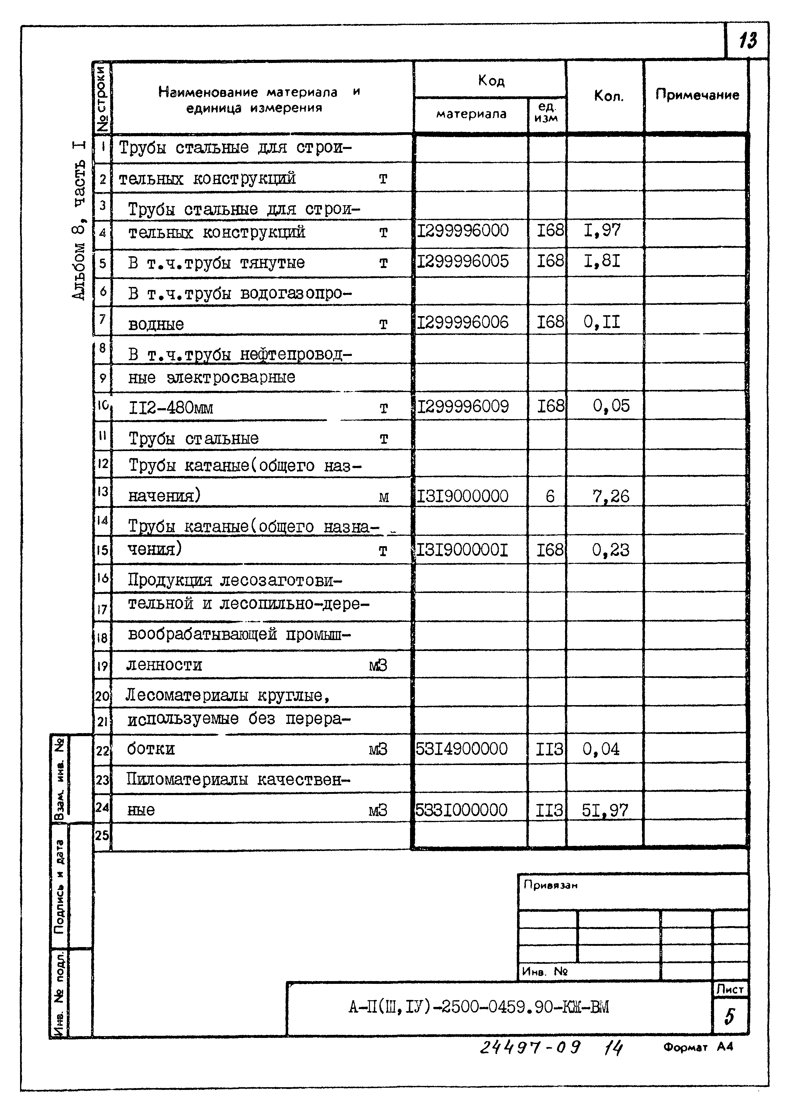 Типовые проектные решения А-II(III,IV)-2500-0459.90