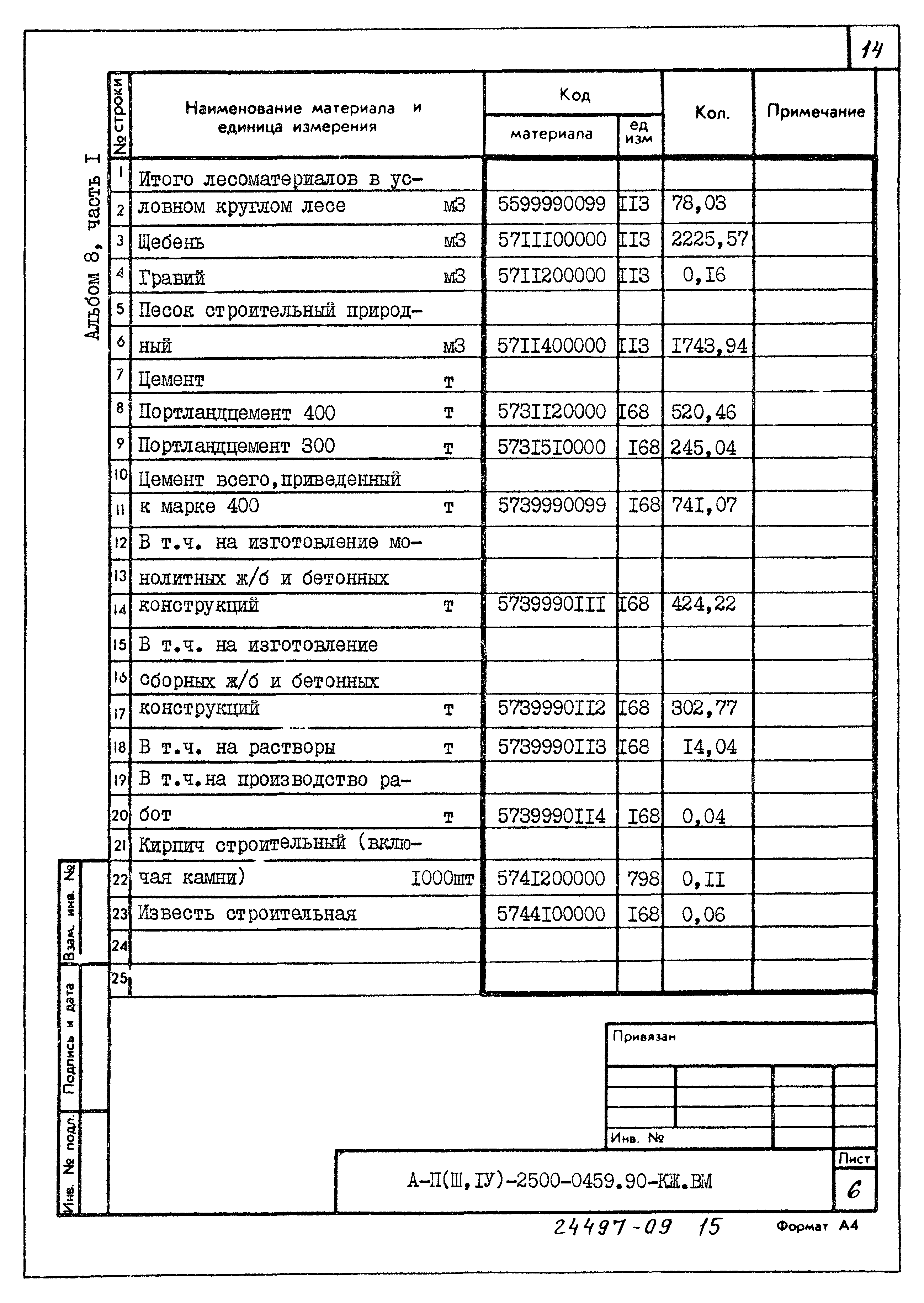 Типовые проектные решения А-II(III,IV)-2500-0459.90