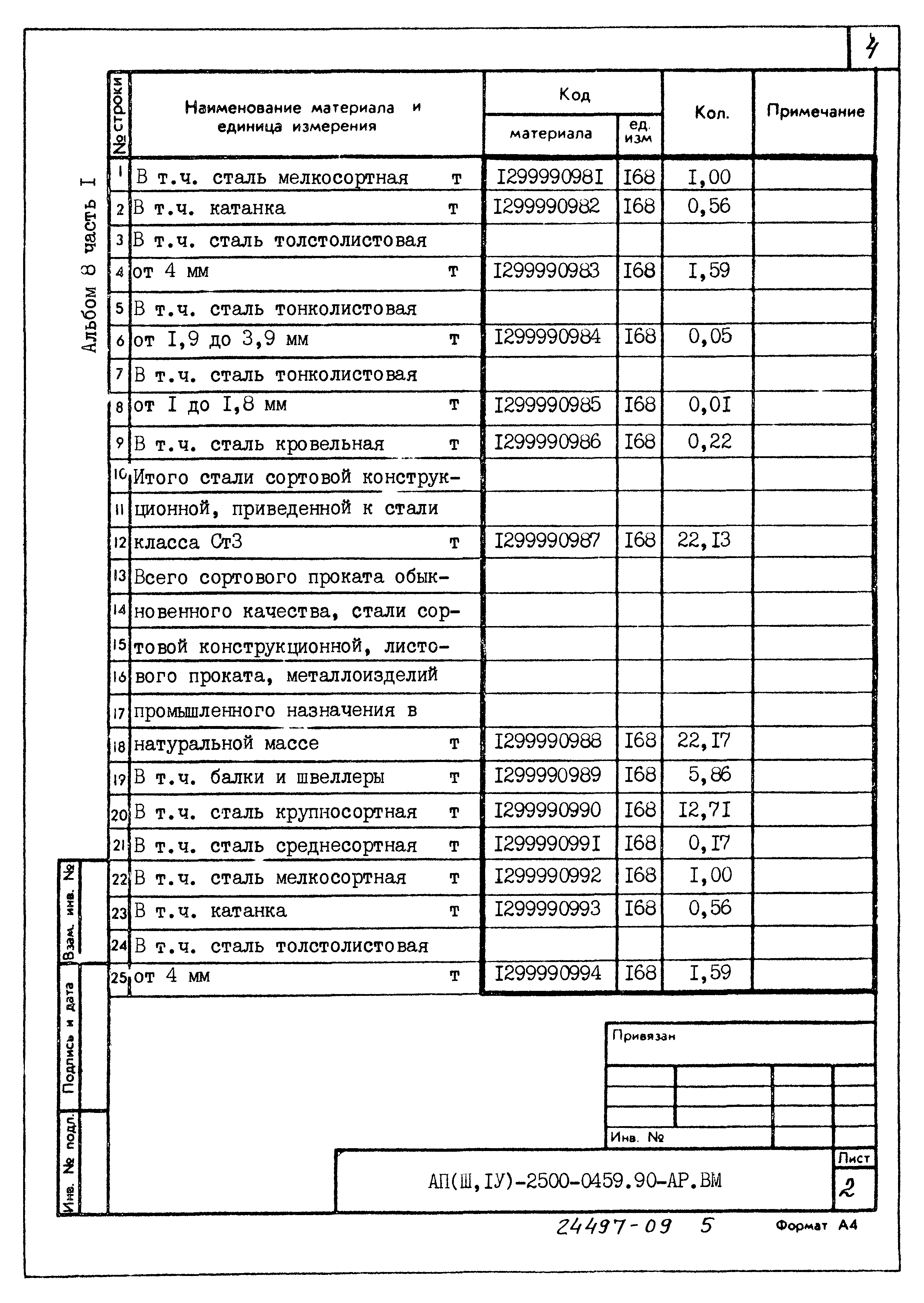 Типовые проектные решения А-II(III,IV)-2500-0459.90