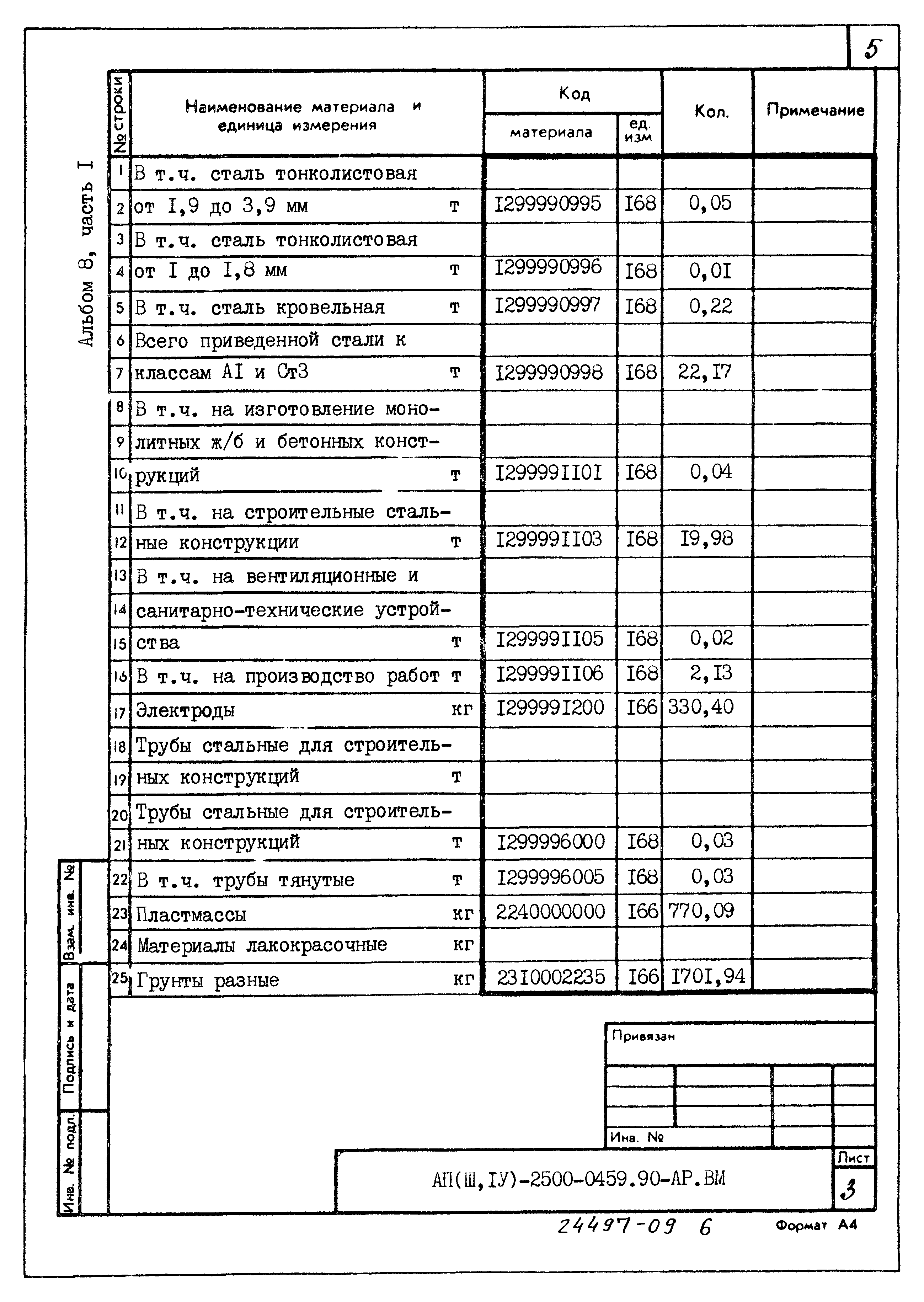Типовые проектные решения А-II(III,IV)-2500-0459.90
