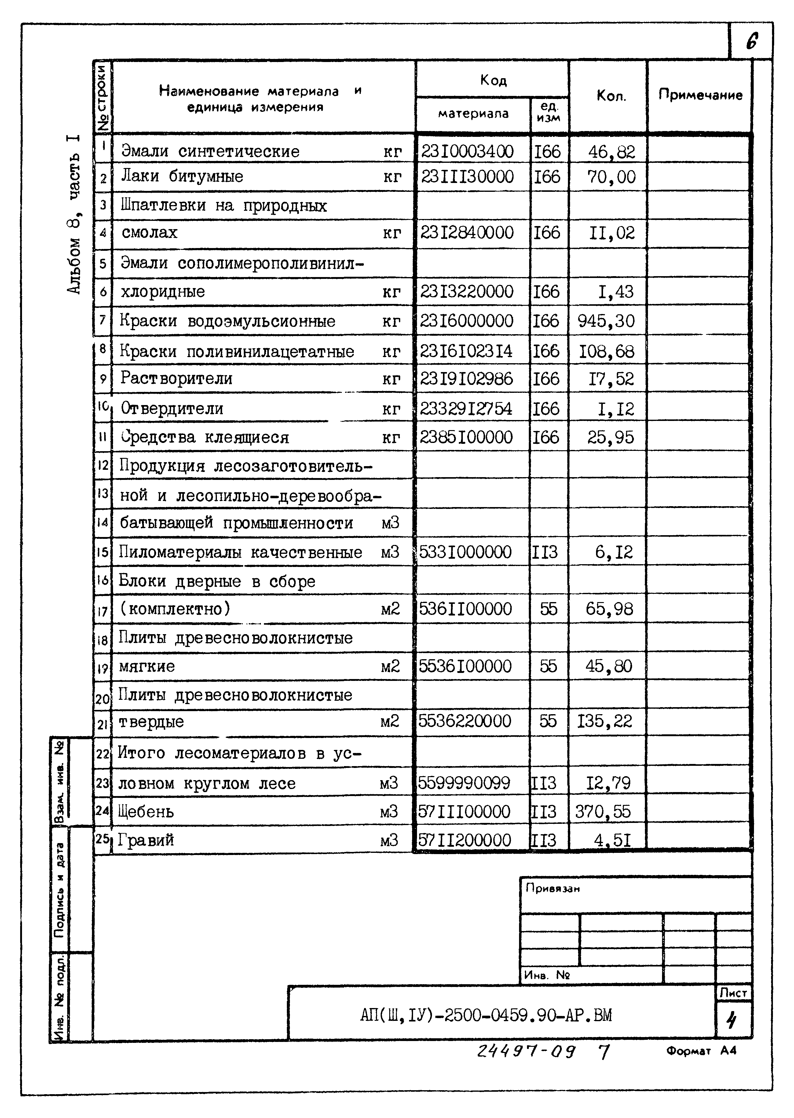 Типовые проектные решения А-II(III,IV)-2500-0459.90