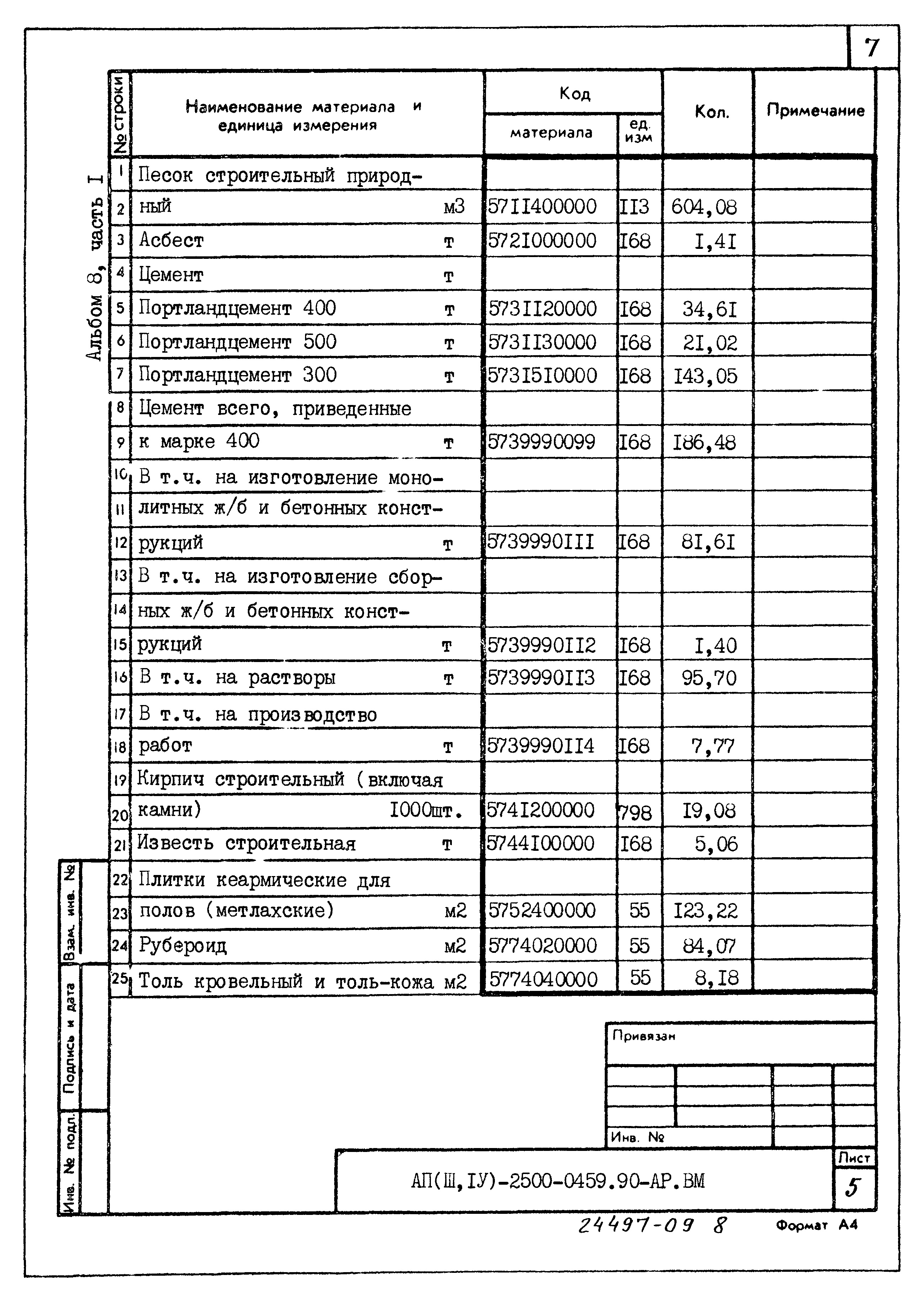 Типовые проектные решения А-II(III,IV)-2500-0459.90
