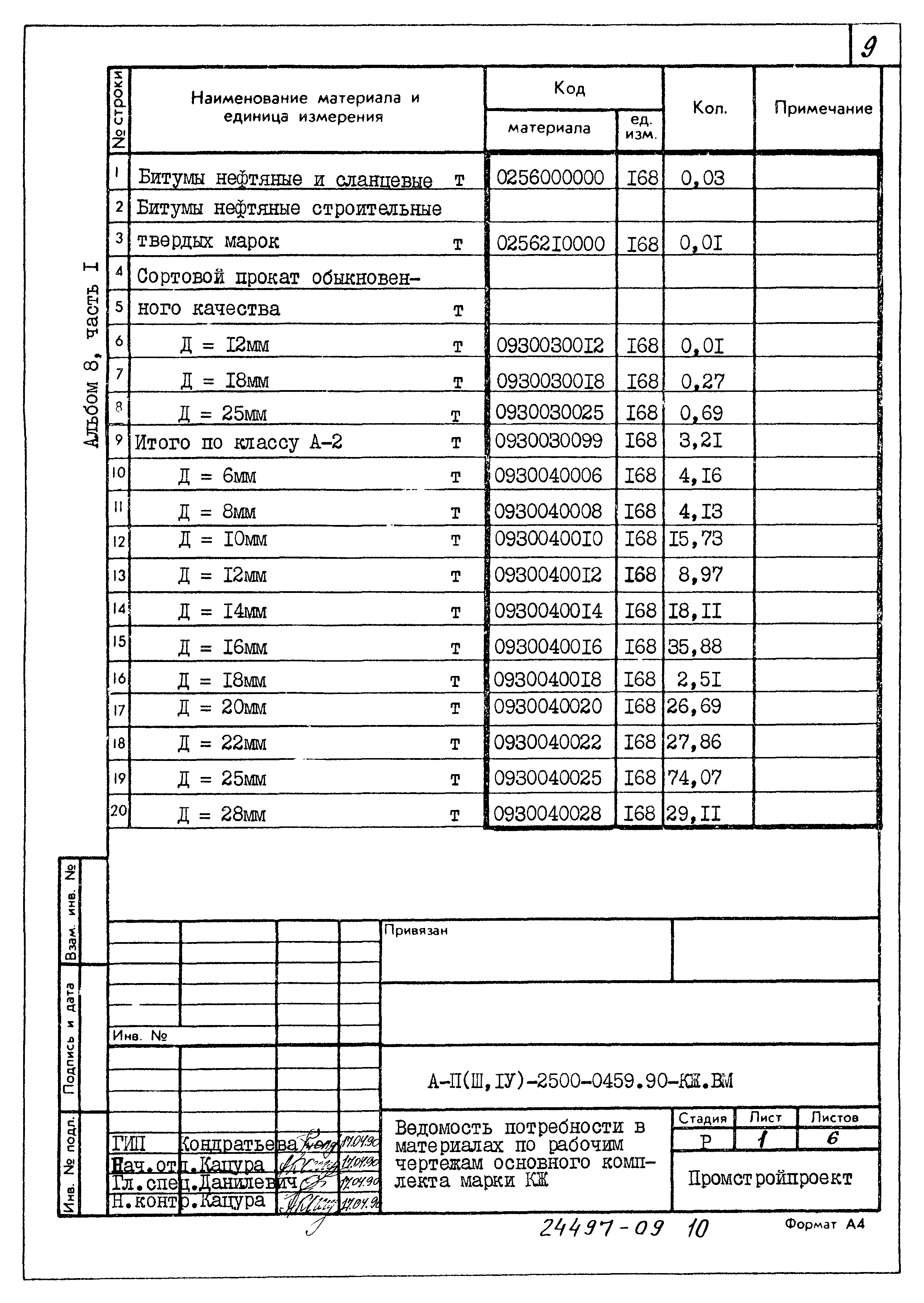 Типовые проектные решения А-II(III,IV)-2500-0459.90