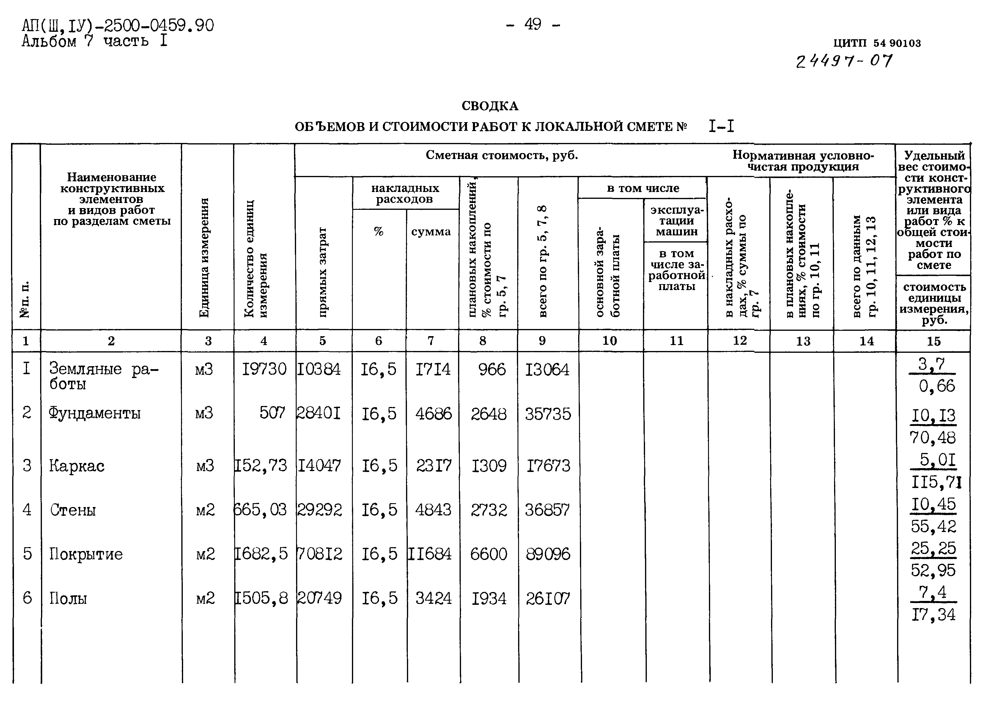 Типовые проектные решения А-II(III,IV)-2500-0459.90