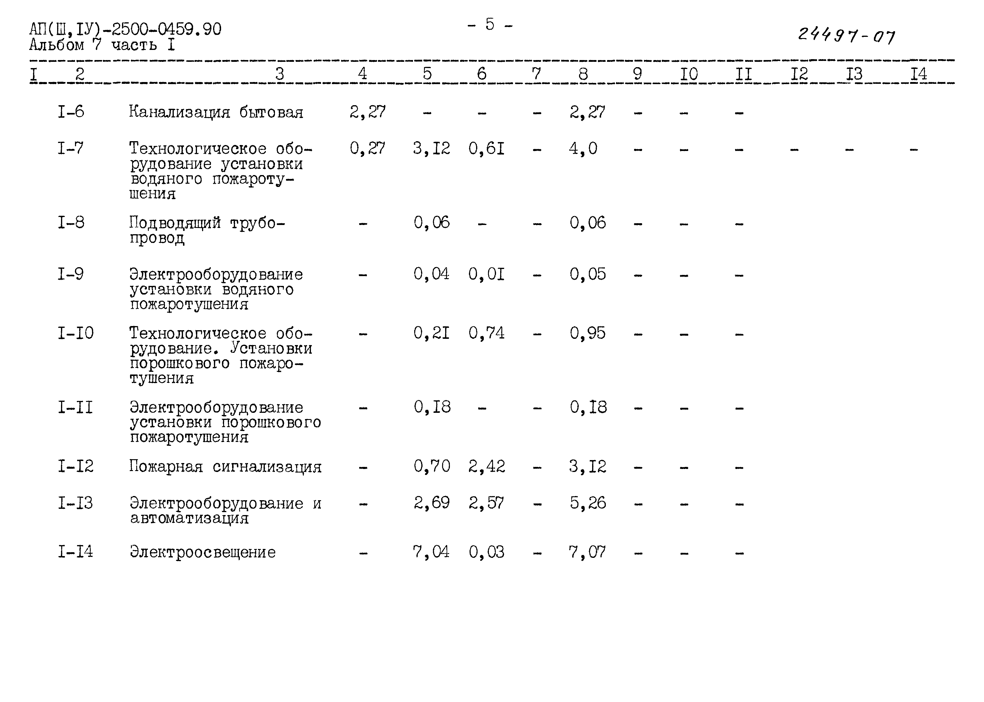 Типовые проектные решения А-II(III,IV)-2500-0459.90