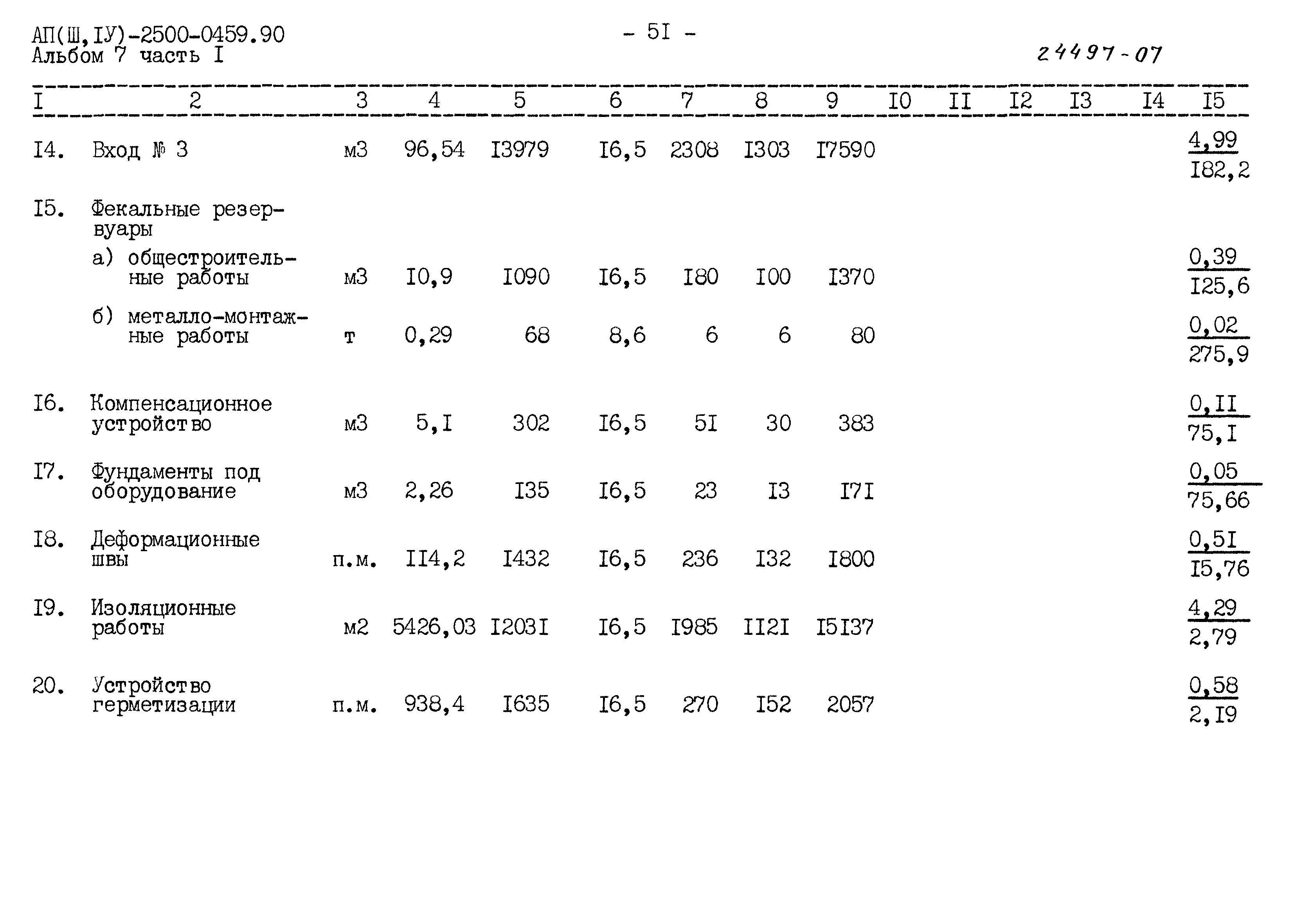 Типовые проектные решения А-II(III,IV)-2500-0459.90