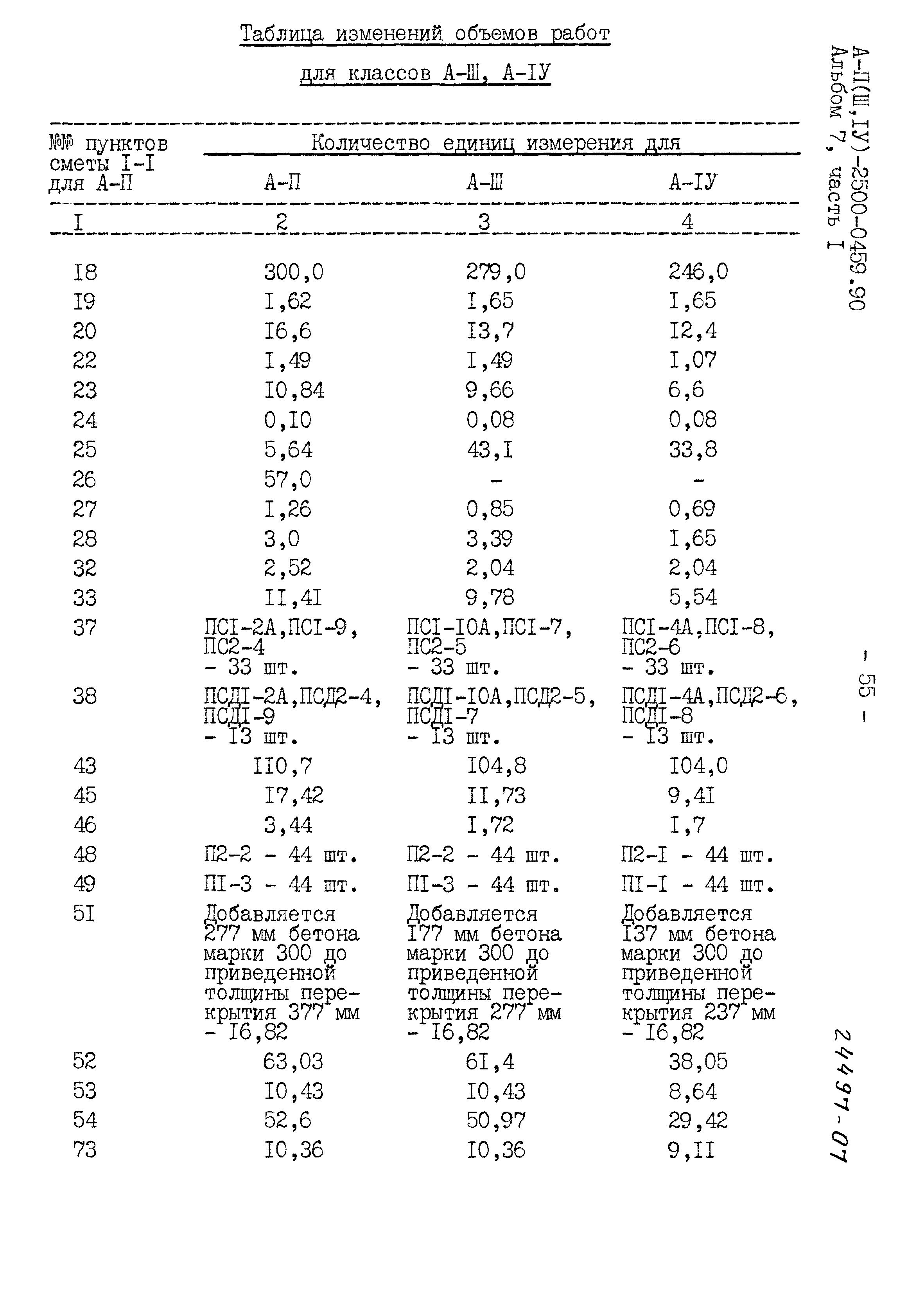 Типовые проектные решения А-II(III,IV)-2500-0459.90