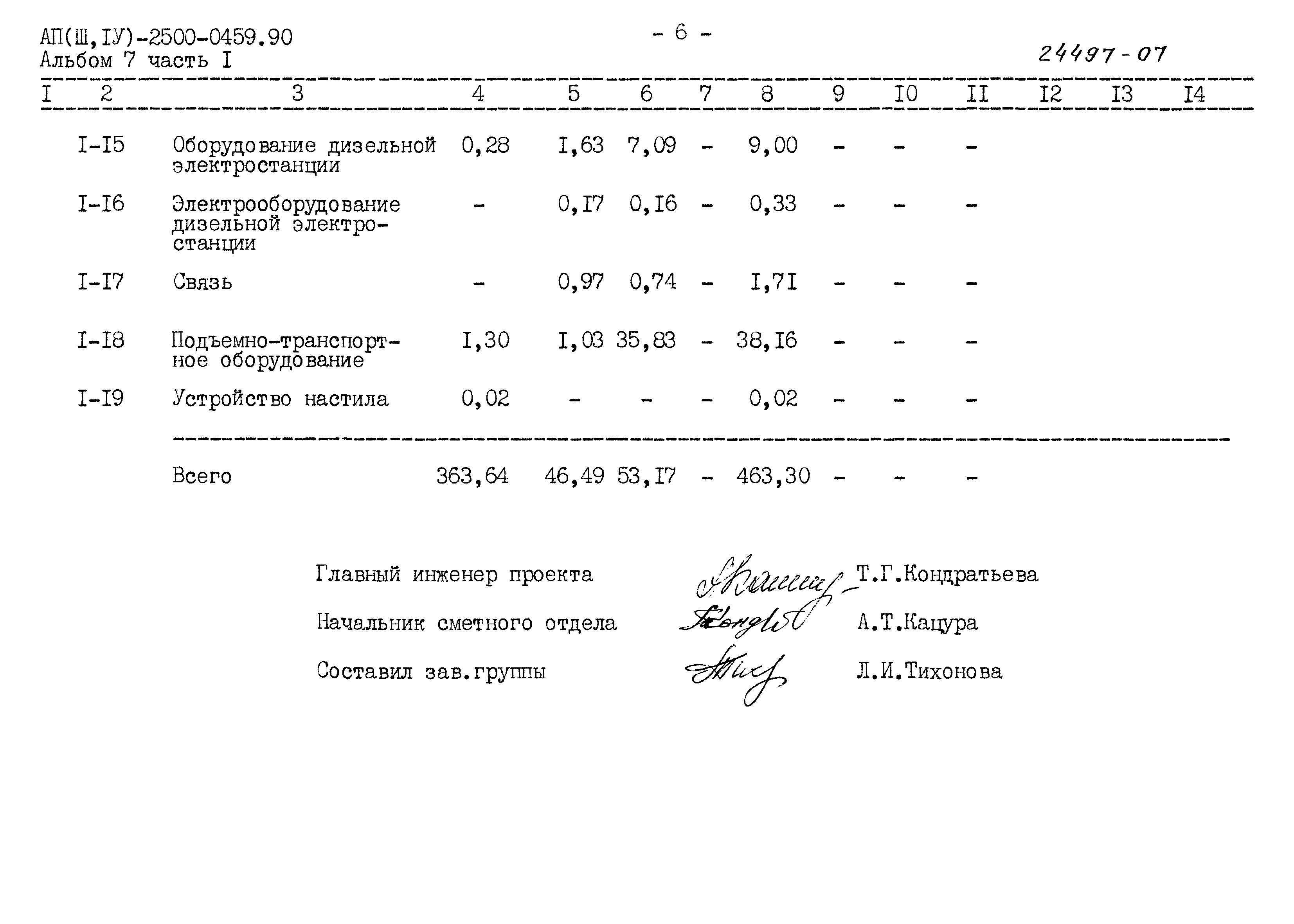 Типовые проектные решения А-II(III,IV)-2500-0459.90