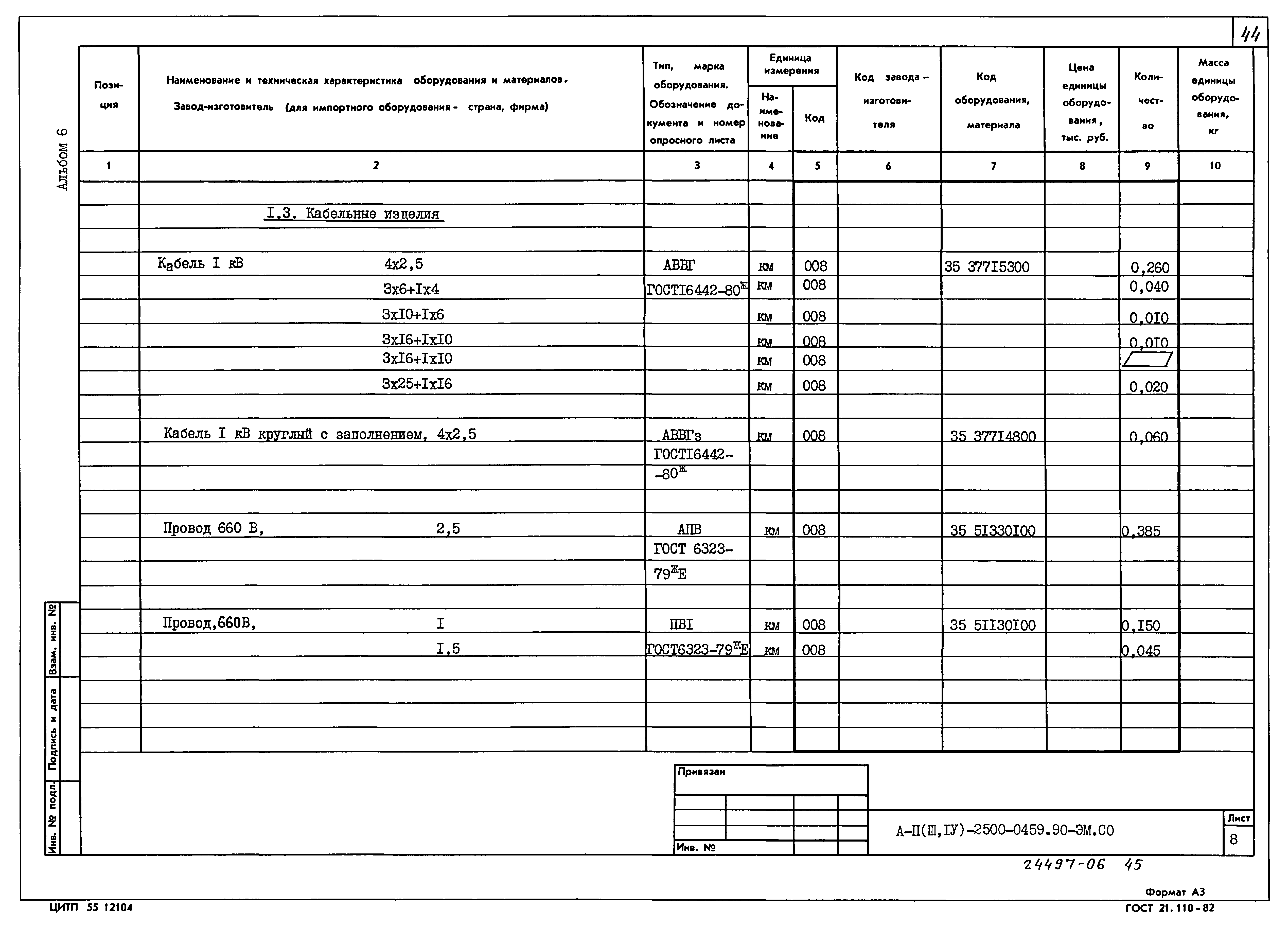 Типовые проектные решения А-II(III,IV)-2500-0459.90