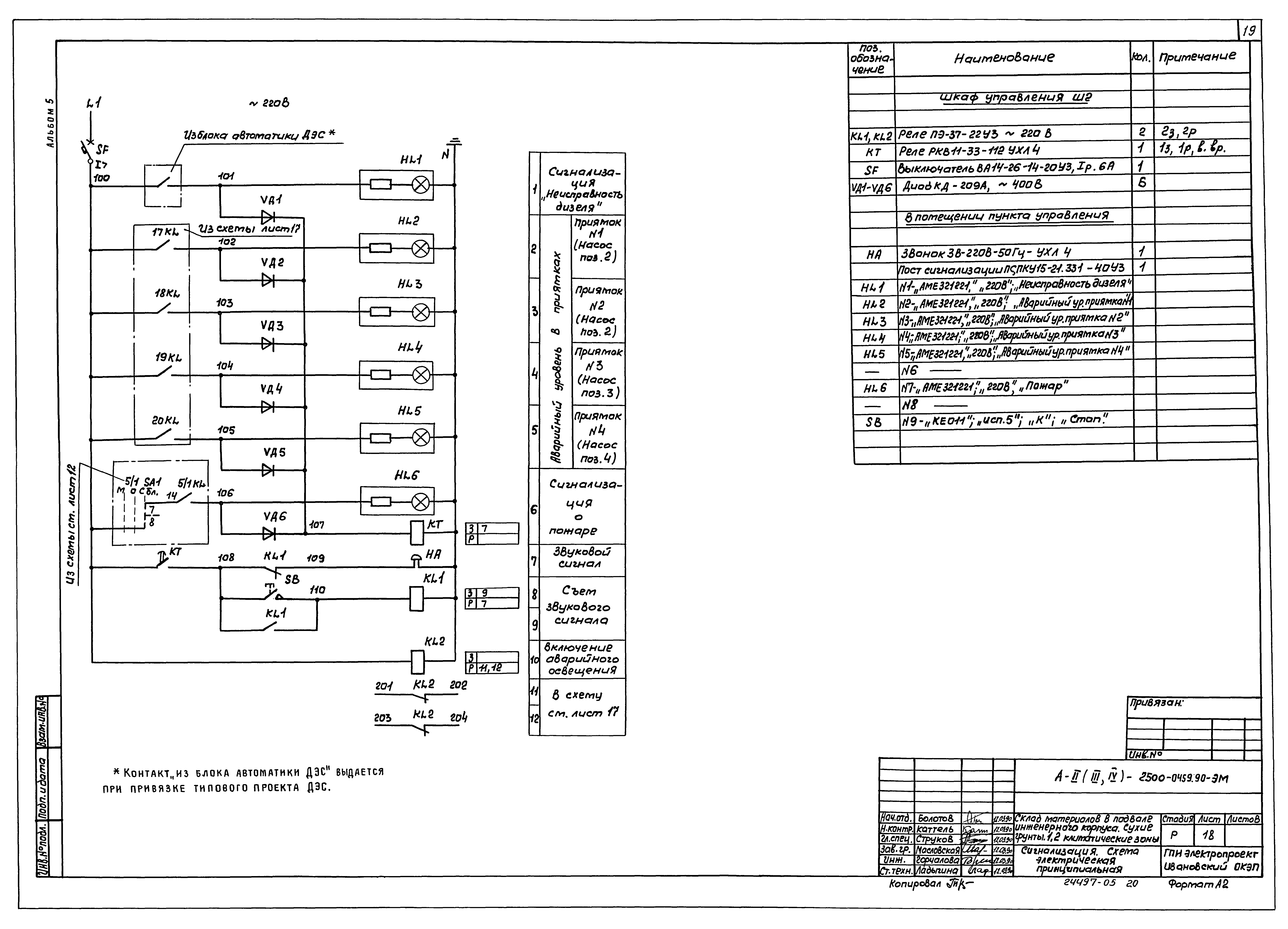 Типовые проектные решения А-II(III,IV)-2500-0459.90
