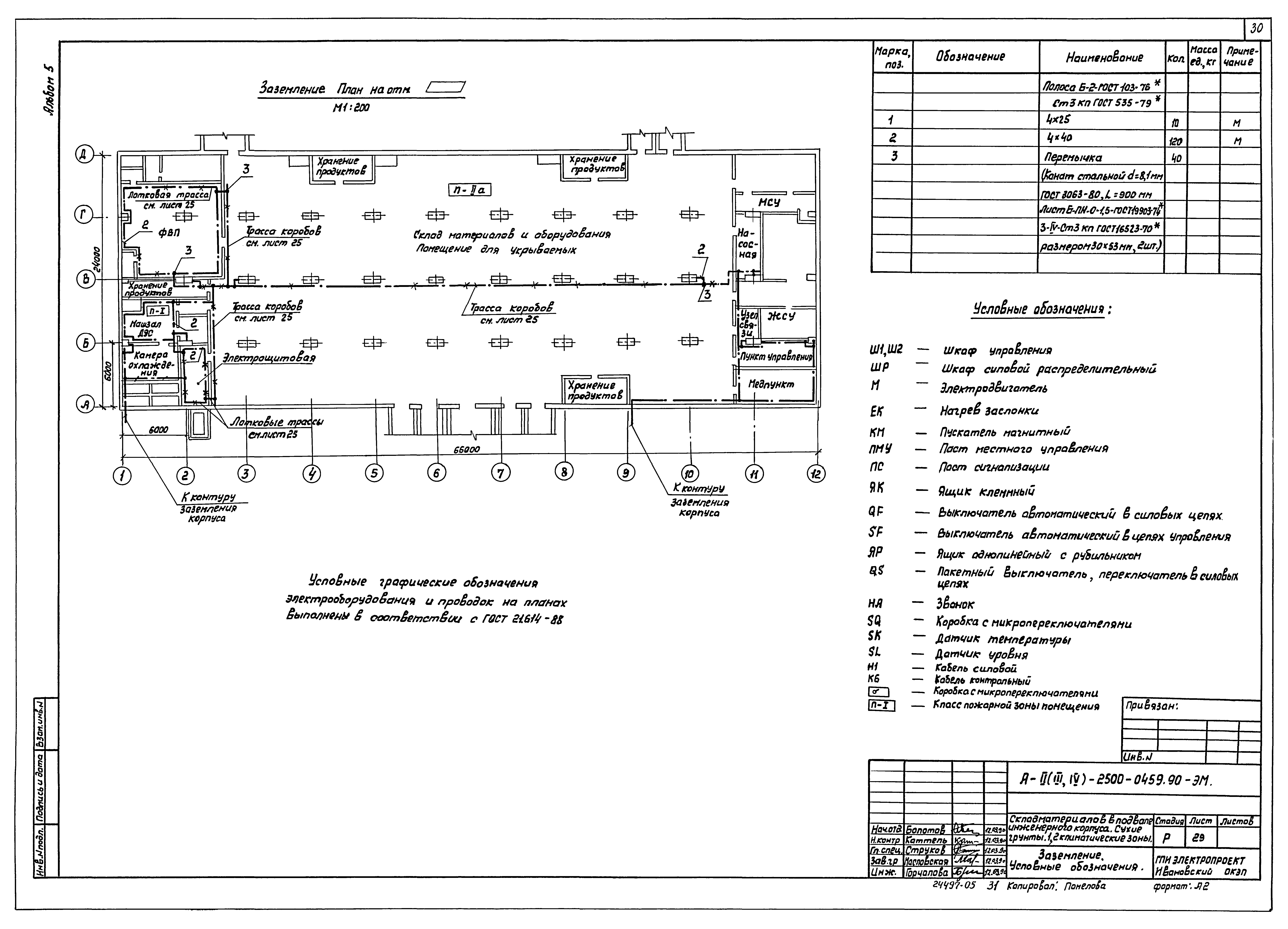 Типовые проектные решения А-II(III,IV)-2500-0459.90