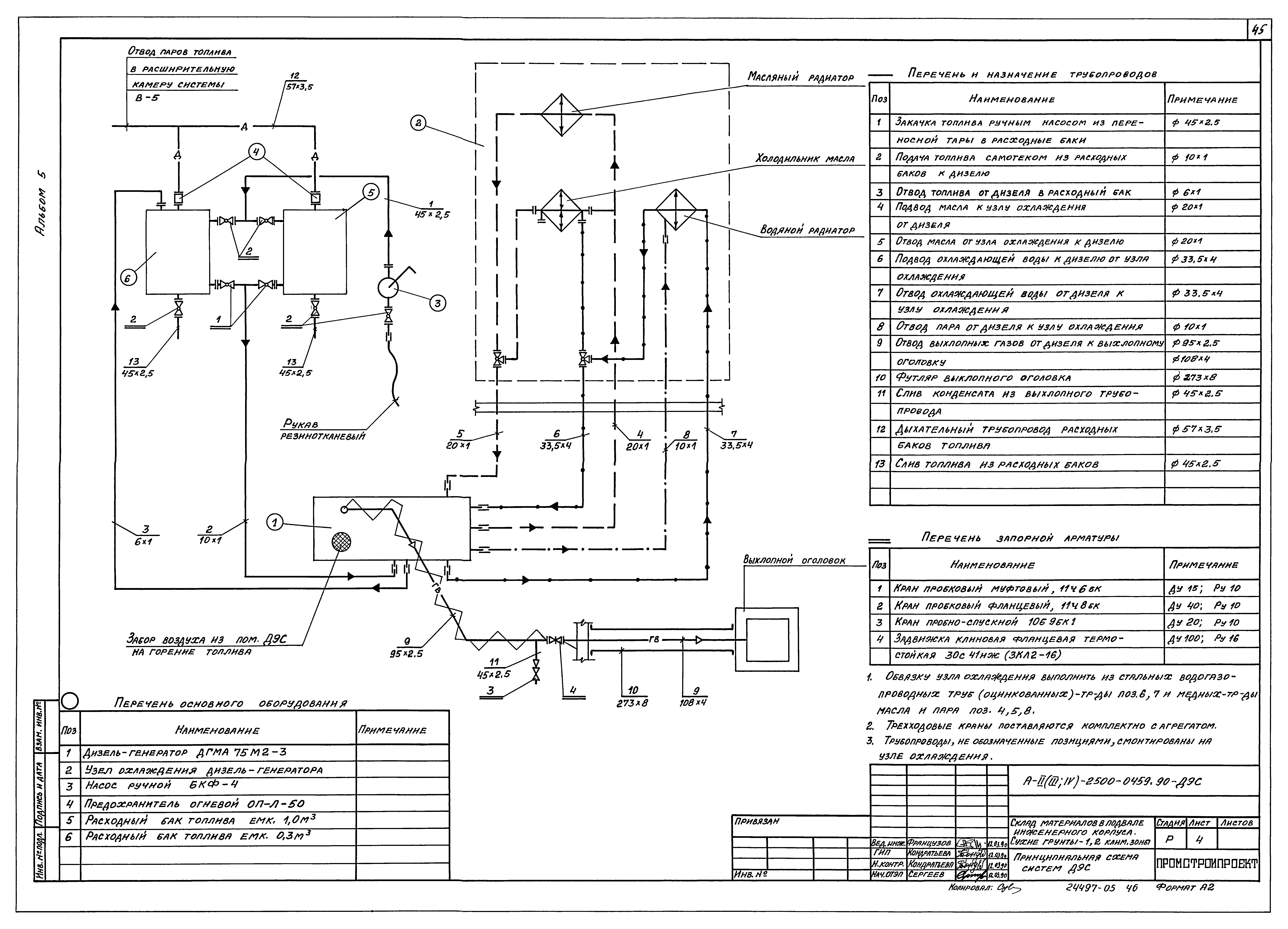 Типовые проектные решения А-II(III,IV)-2500-0459.90