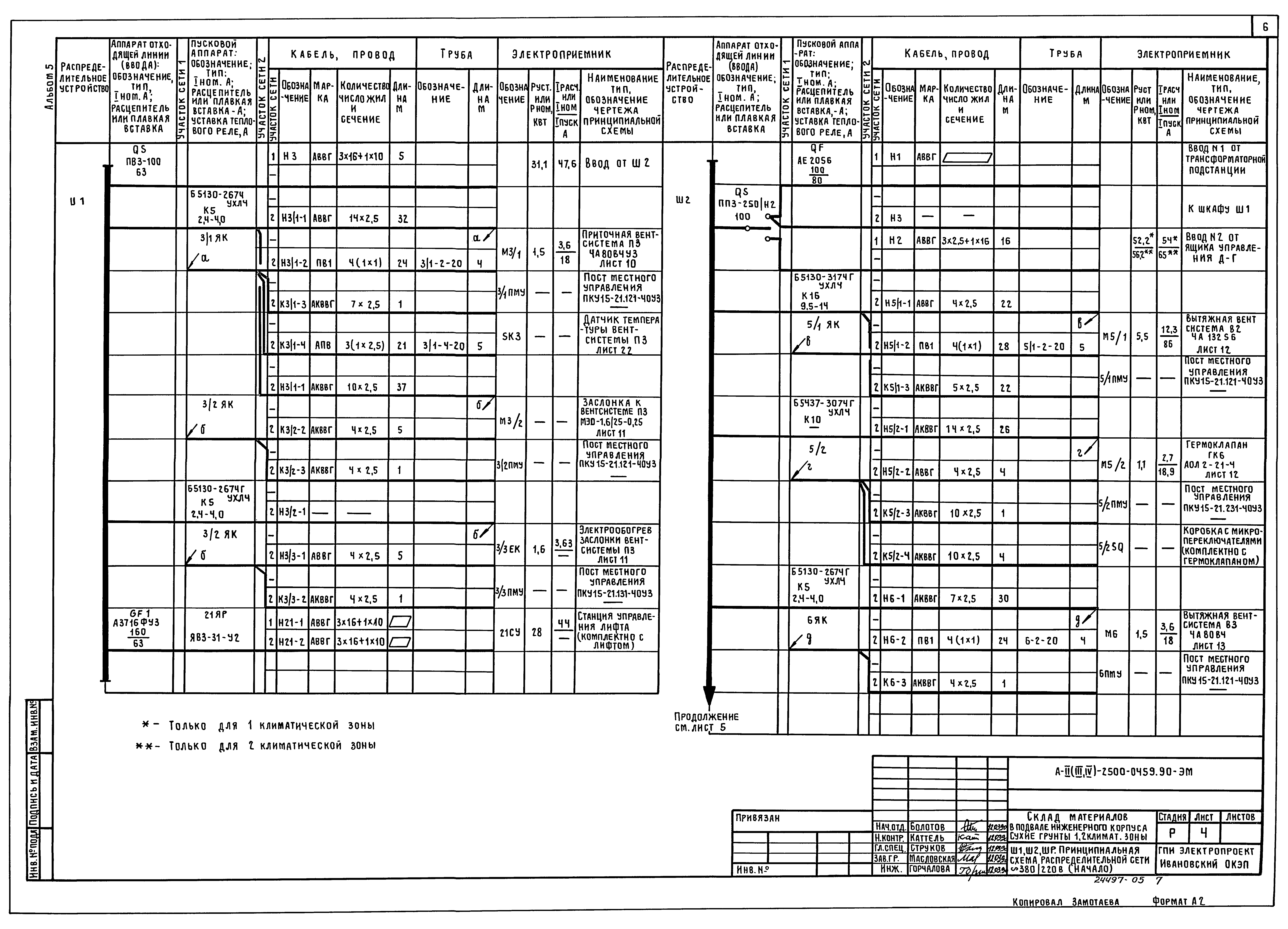 Типовые проектные решения А-II(III,IV)-2500-0459.90