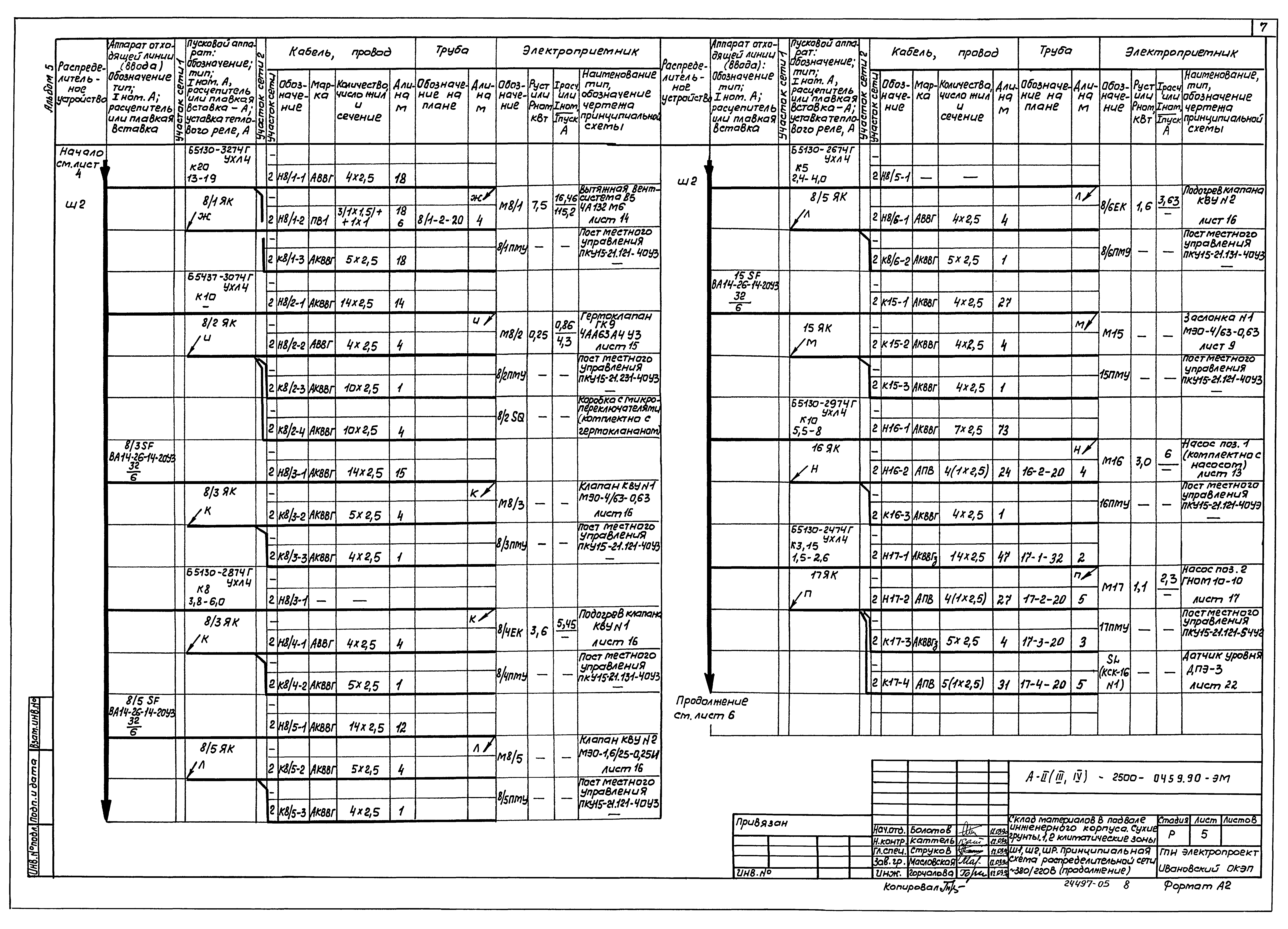 Типовые проектные решения А-II(III,IV)-2500-0459.90