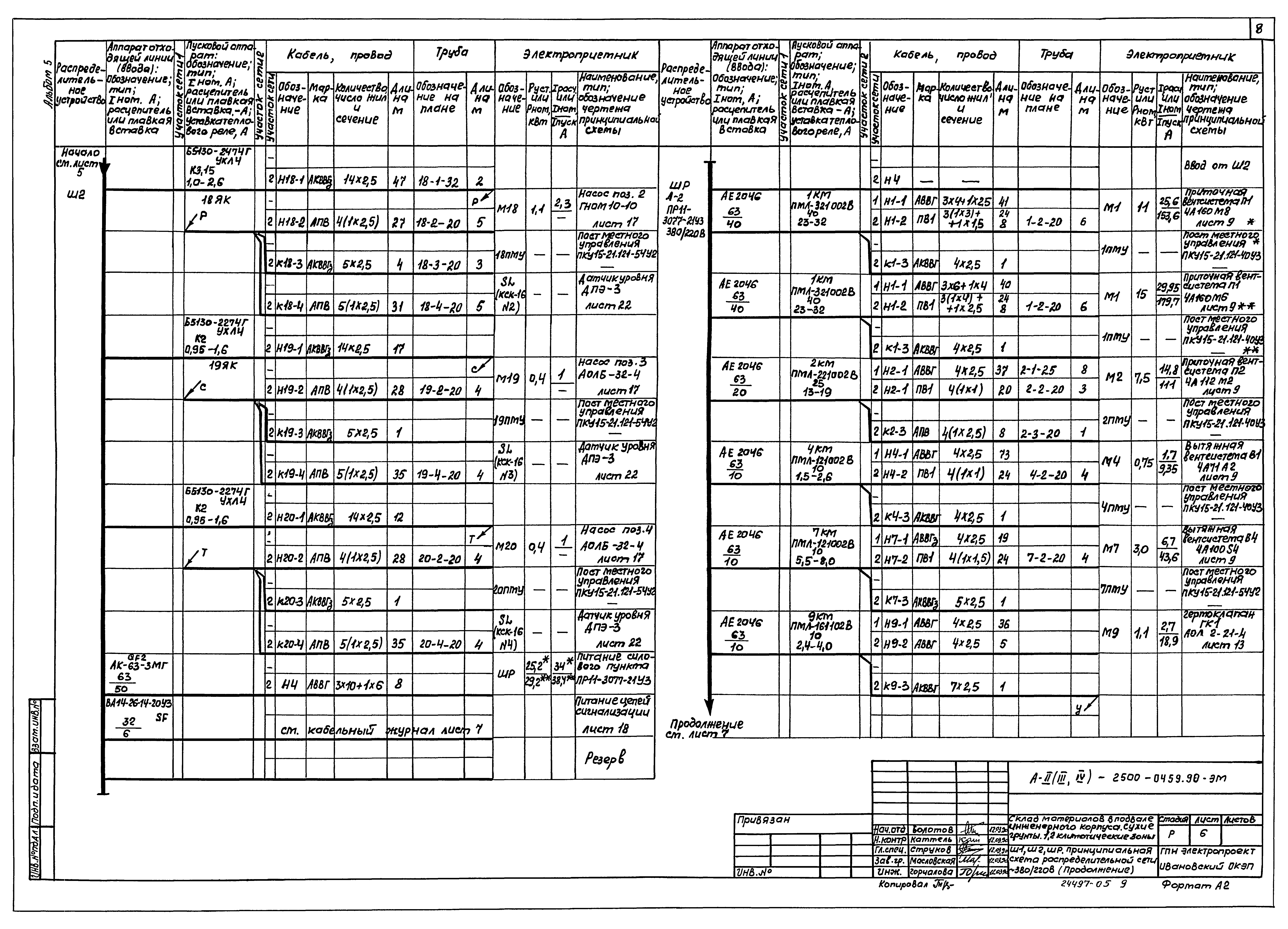 Типовые проектные решения А-II(III,IV)-2500-0459.90