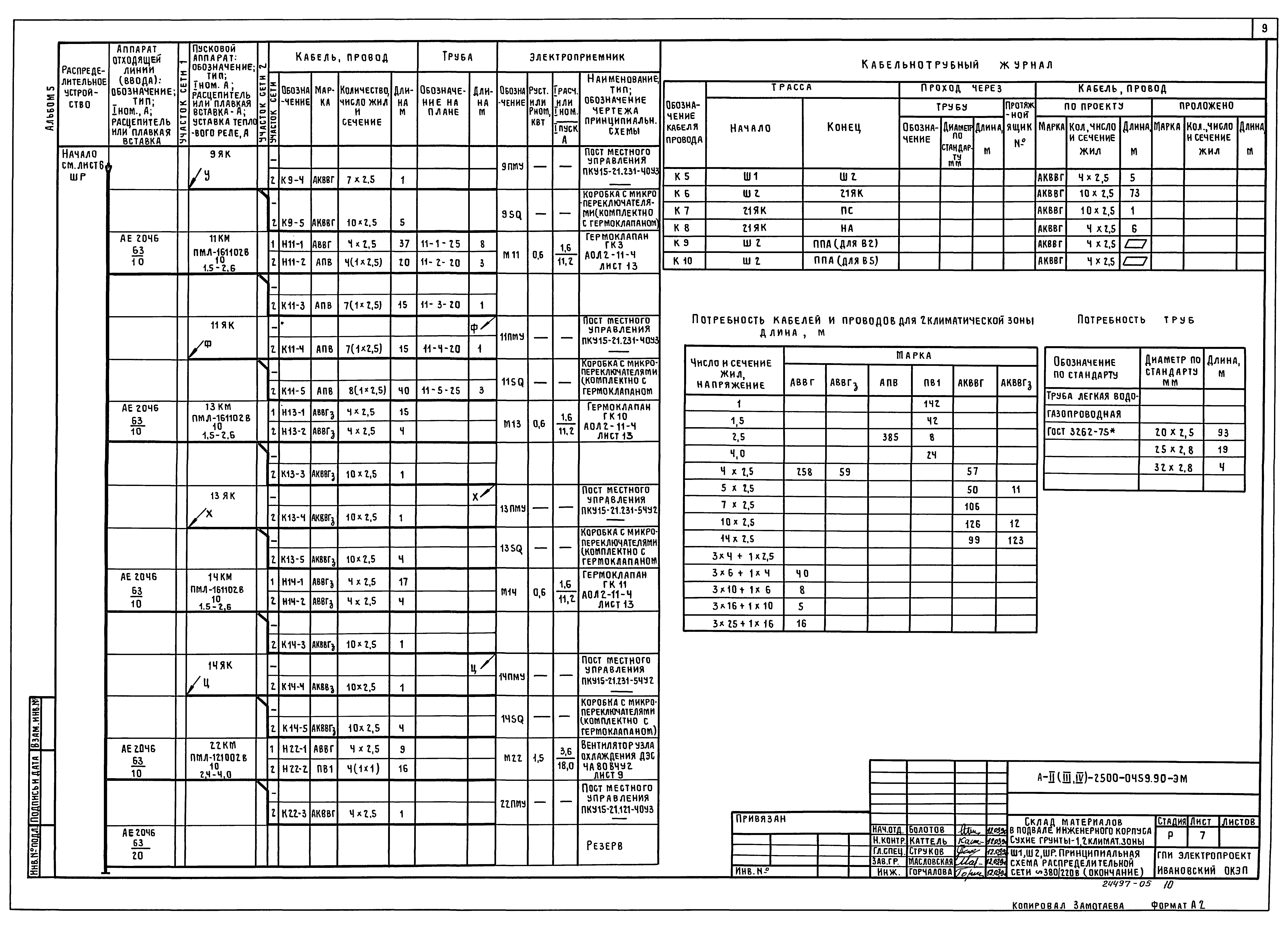 Типовые проектные решения А-II(III,IV)-2500-0459.90