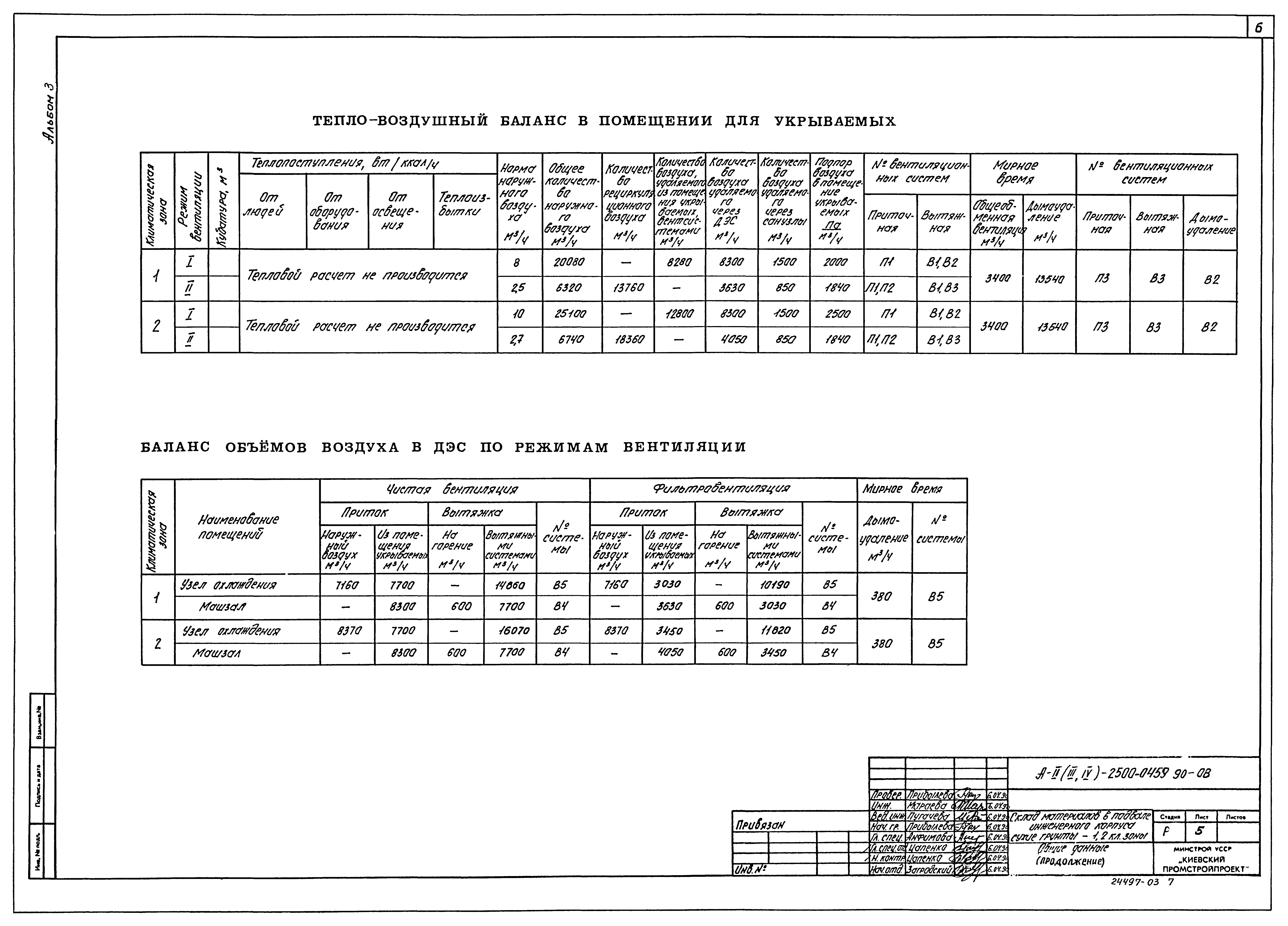 Типовые проектные решения А-II(III,IV)-2500-0459.90