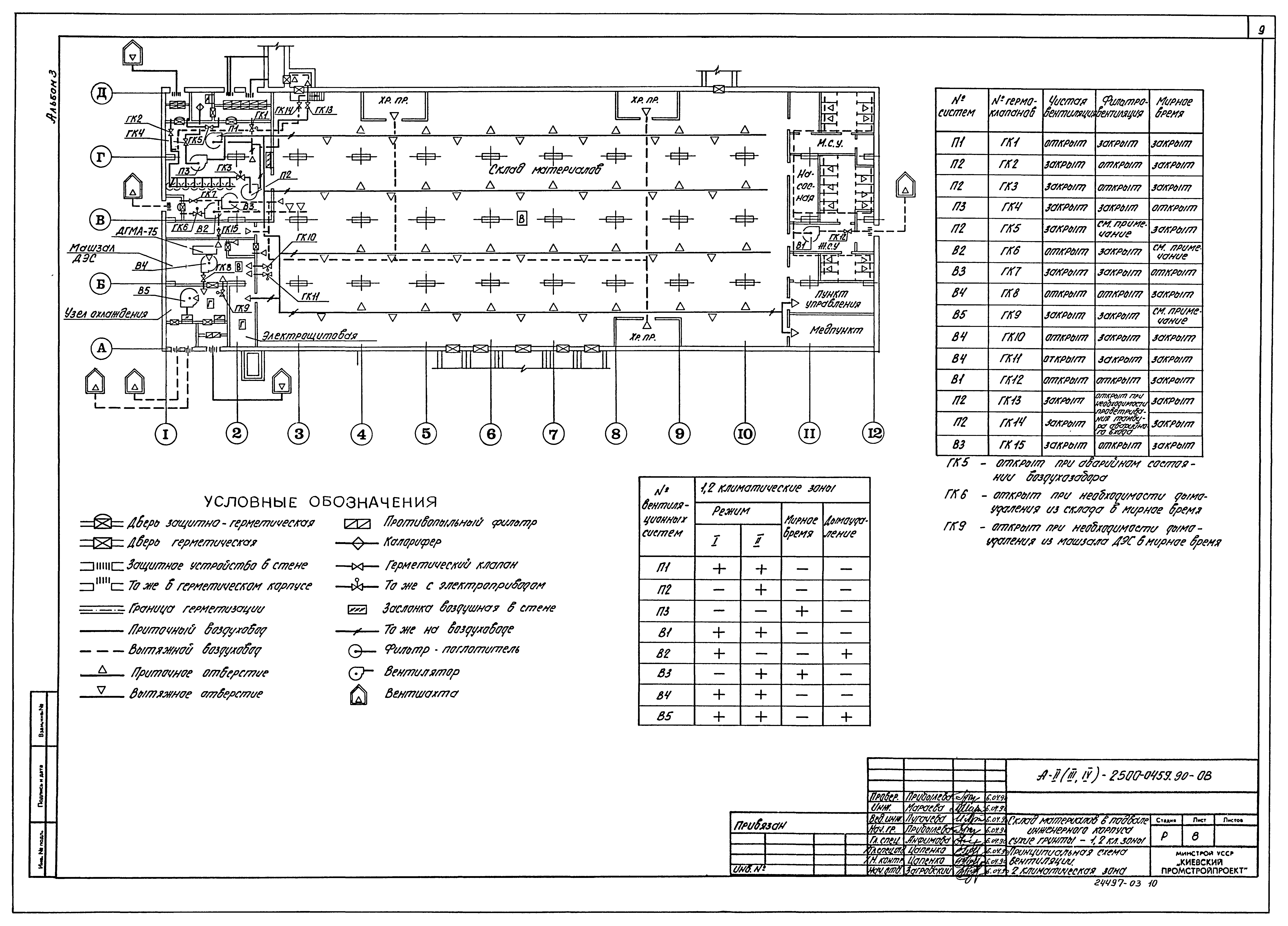 Типовые проектные решения А-II(III,IV)-2500-0459.90