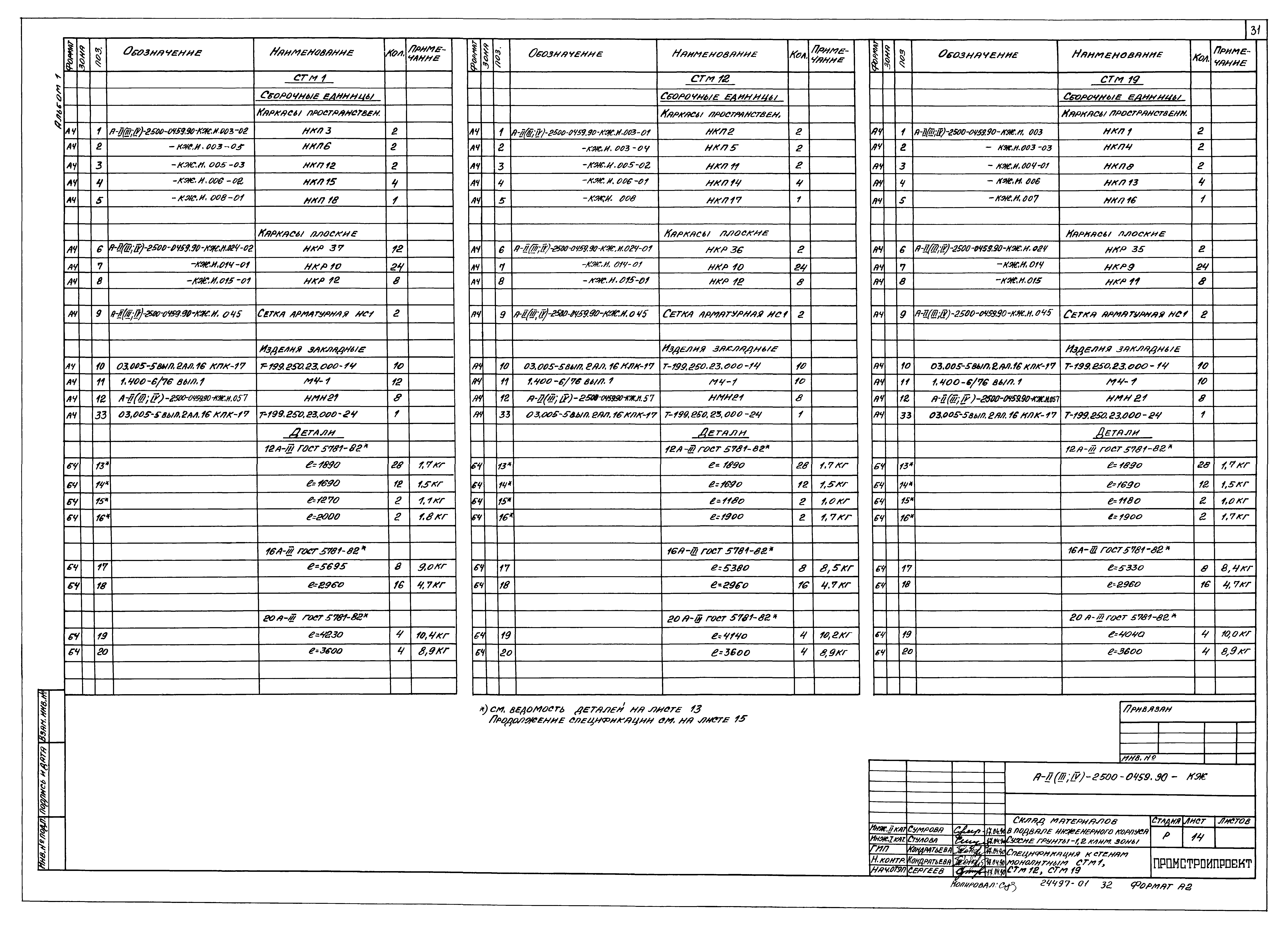 Типовые проектные решения А-II(III,IV)-2500-0459.90
