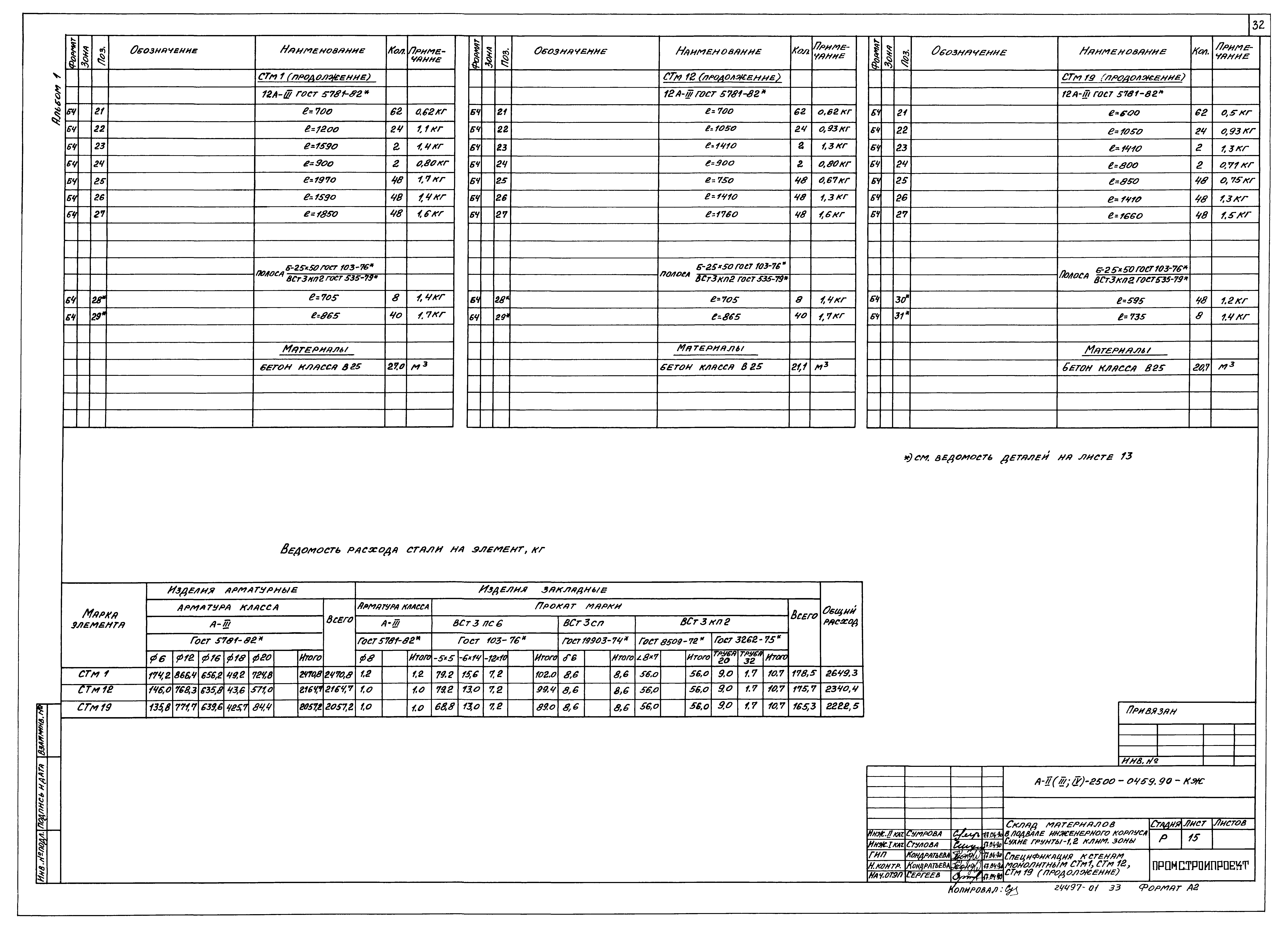 Типовые проектные решения А-II(III,IV)-2500-0459.90