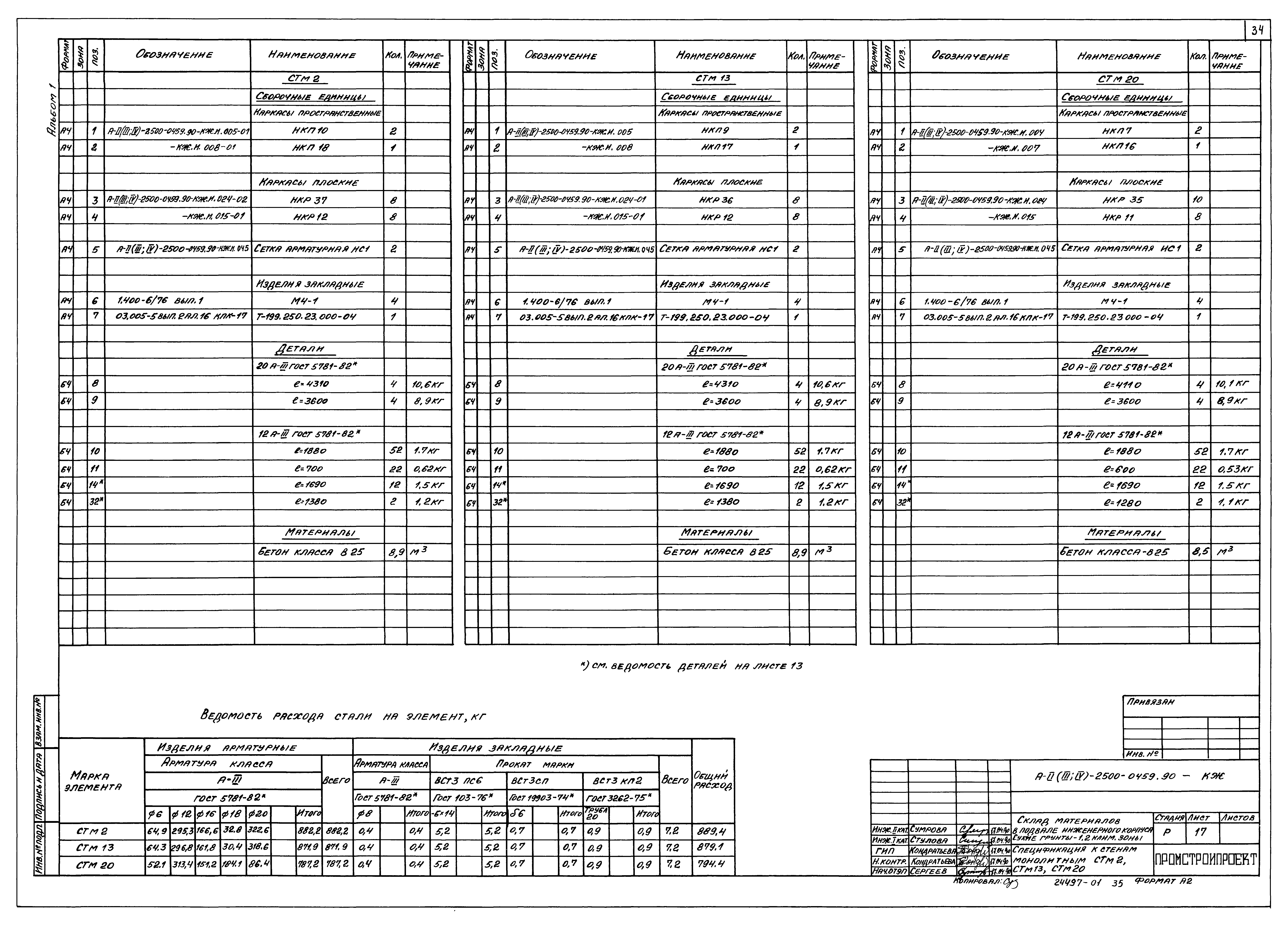 Типовые проектные решения А-II(III,IV)-2500-0459.90