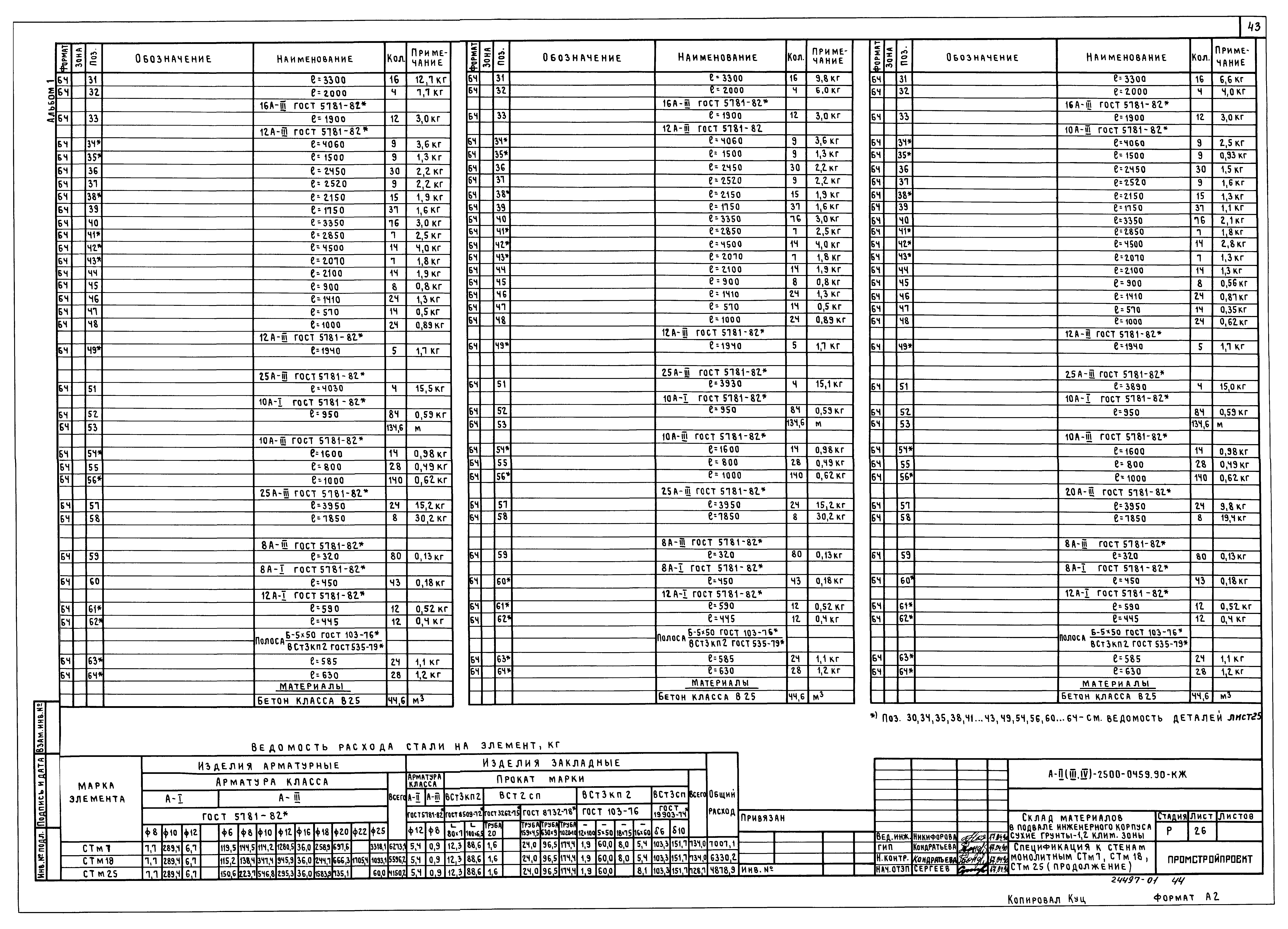 Типовые проектные решения А-II(III,IV)-2500-0459.90