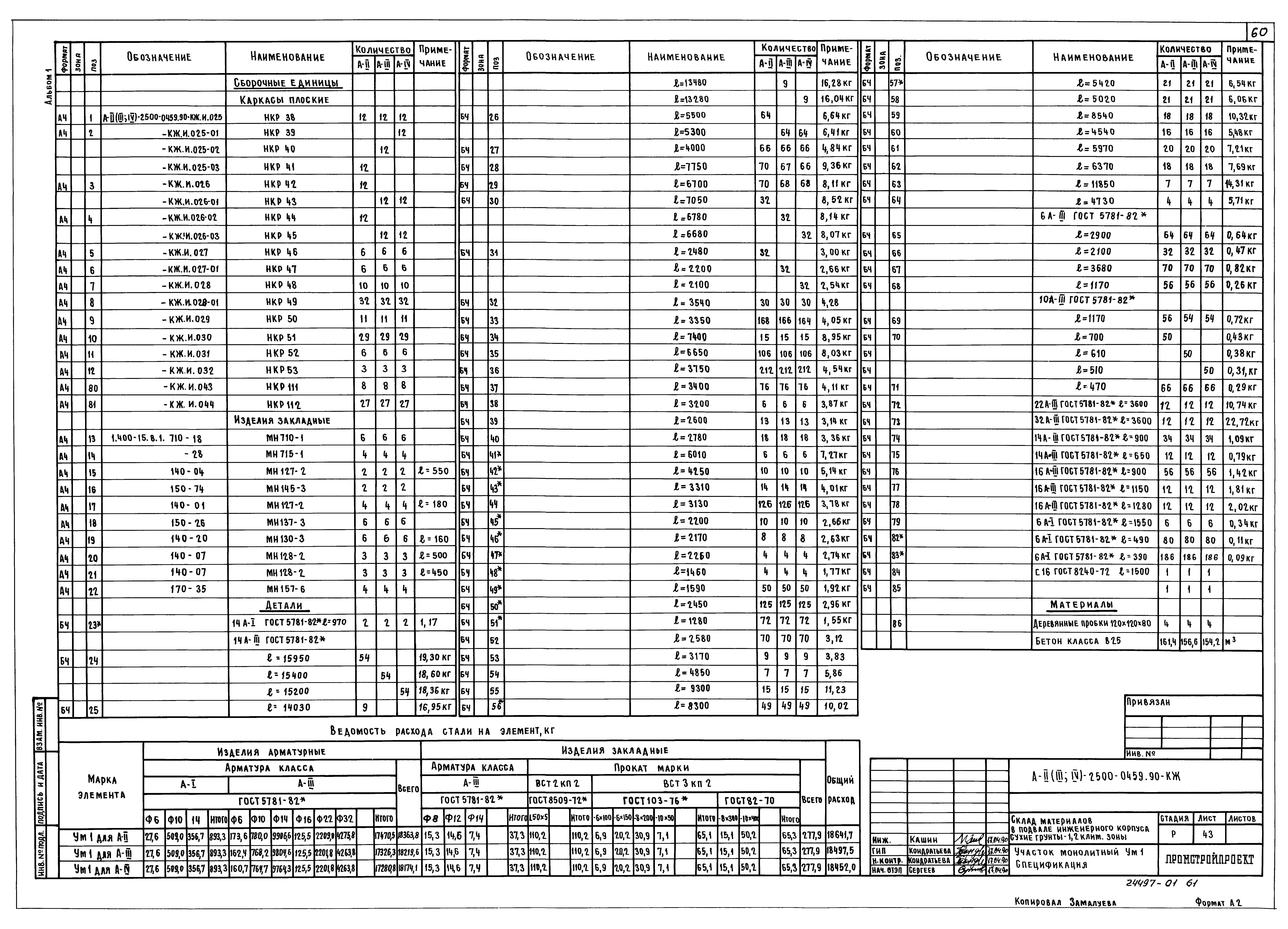 Типовые проектные решения А-II(III,IV)-2500-0459.90