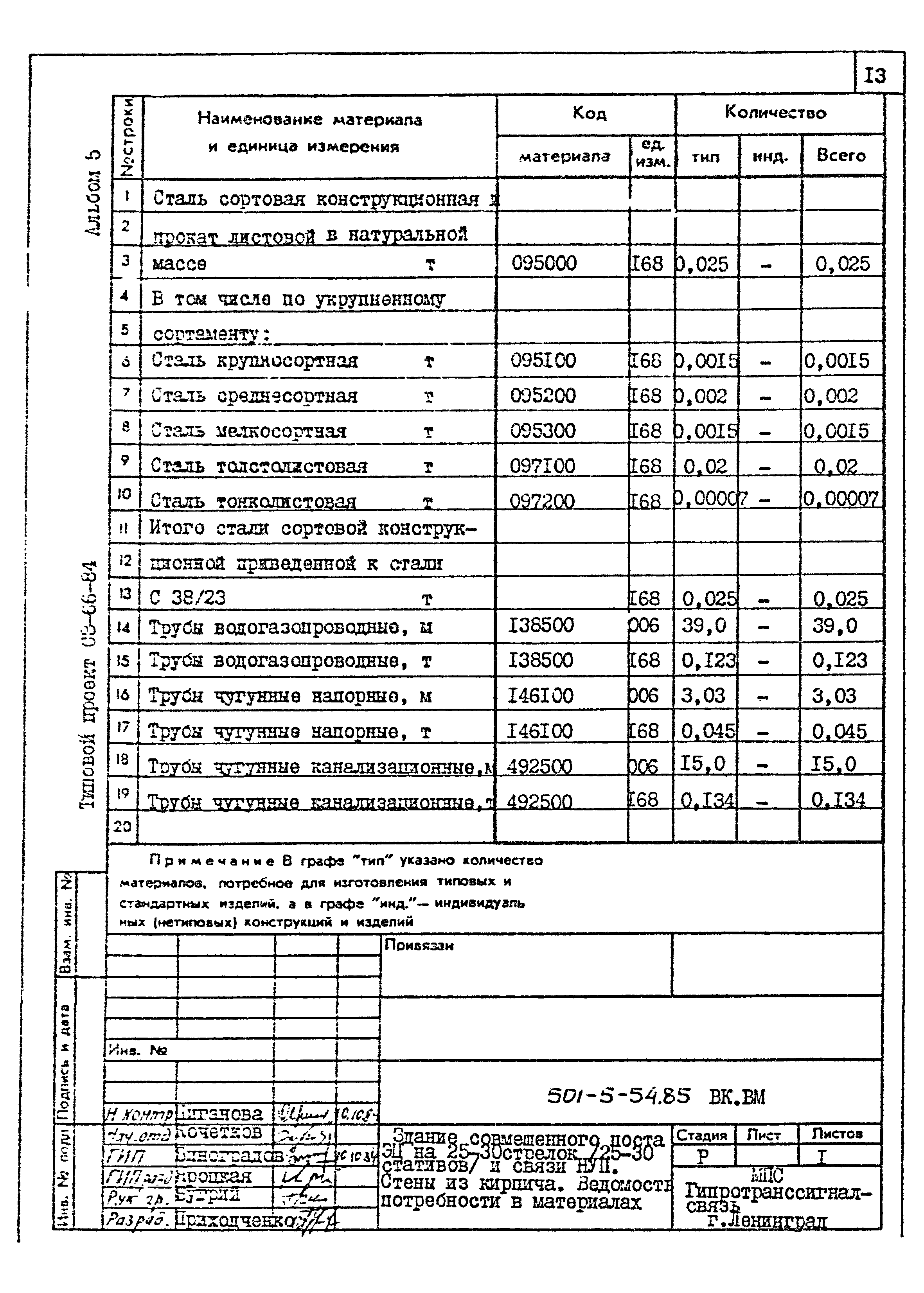 Типовой проект 501-5-54.85