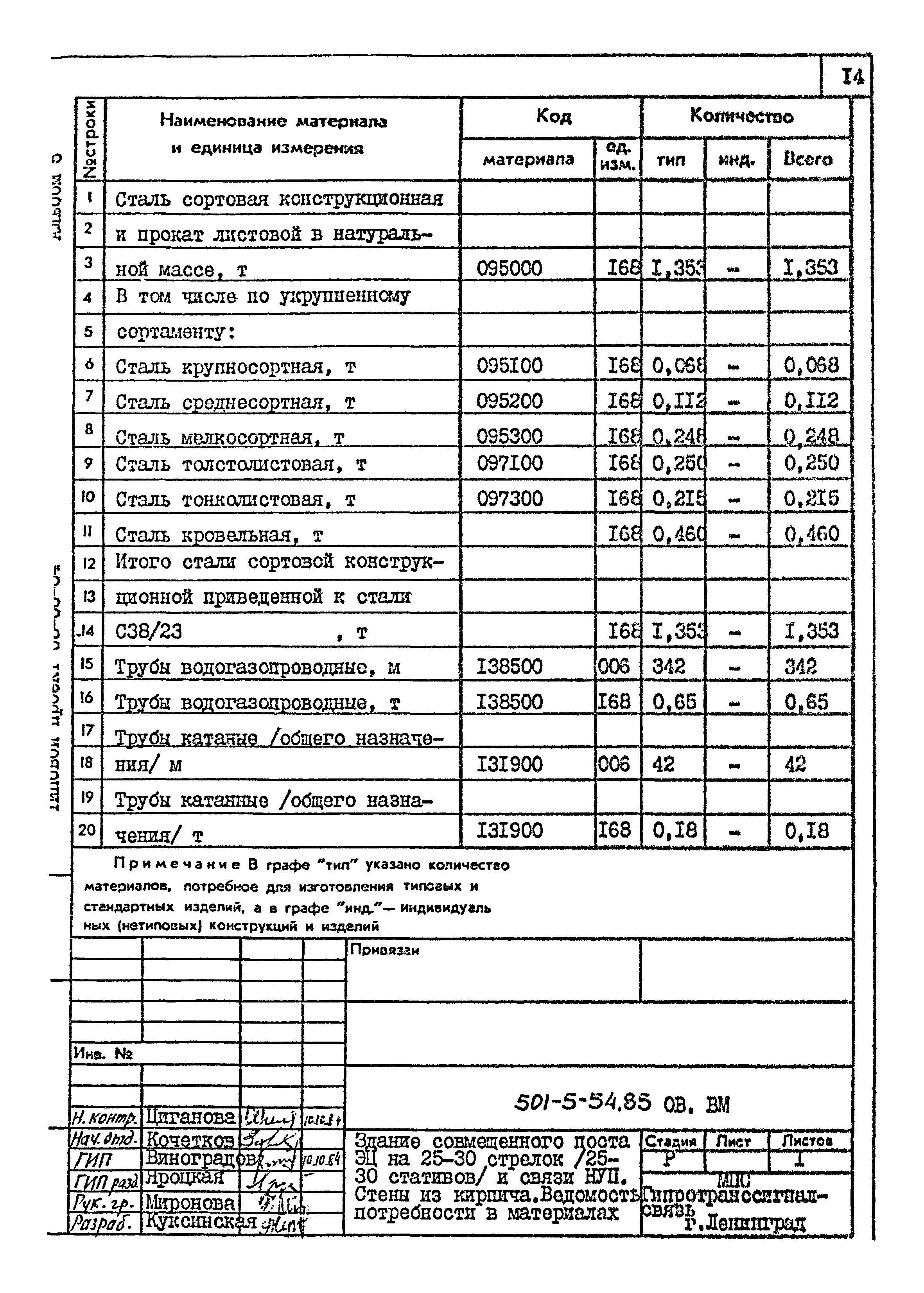 Типовой проект 501-5-54.85