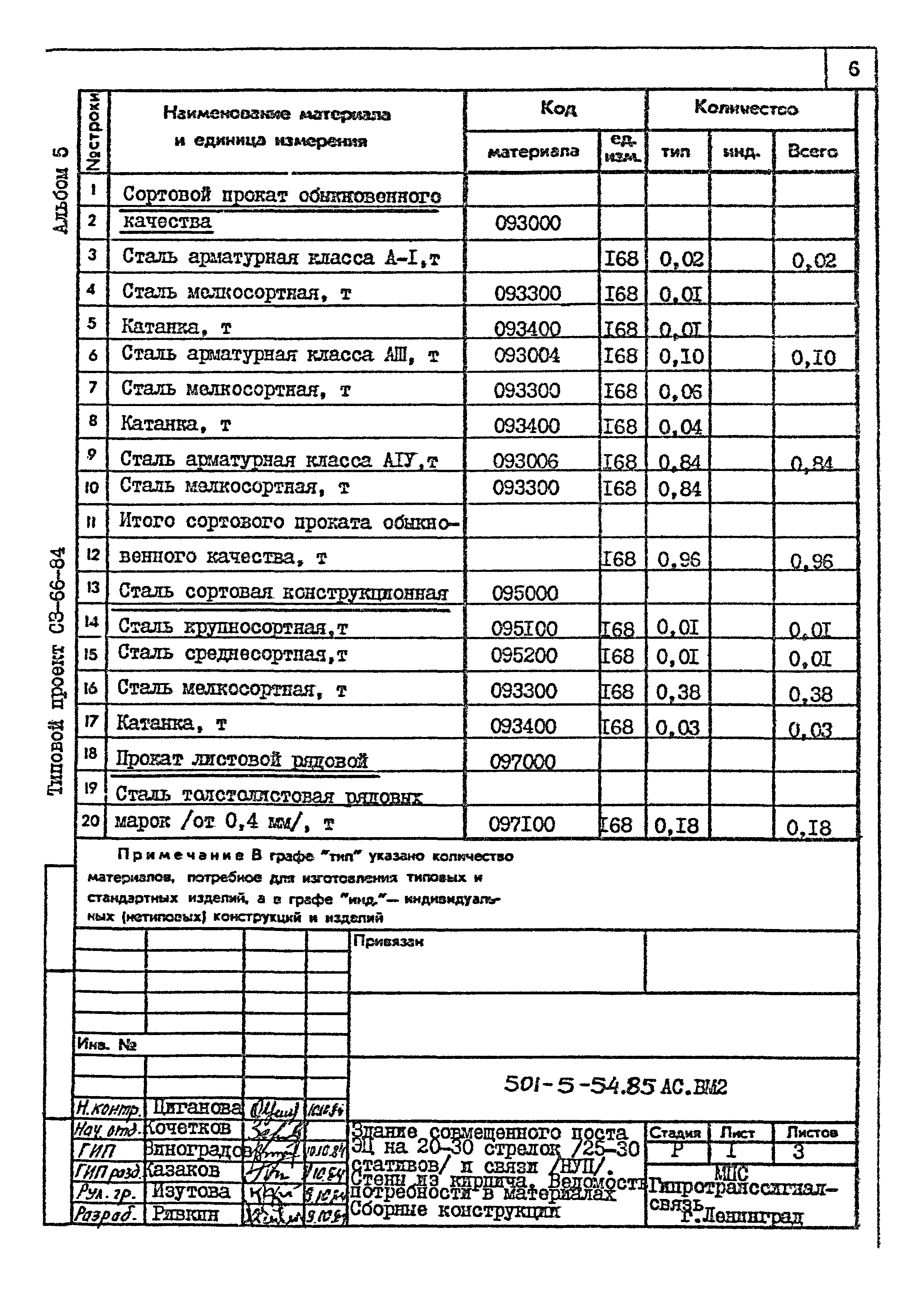 Типовой проект 501-5-54.85