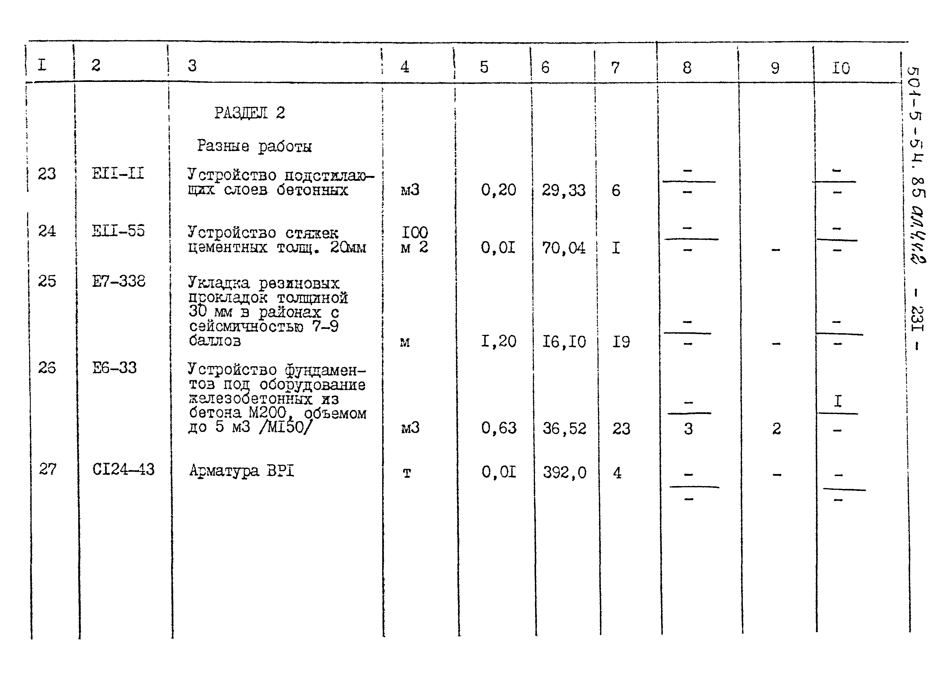 Типовой проект 501-5-54.85