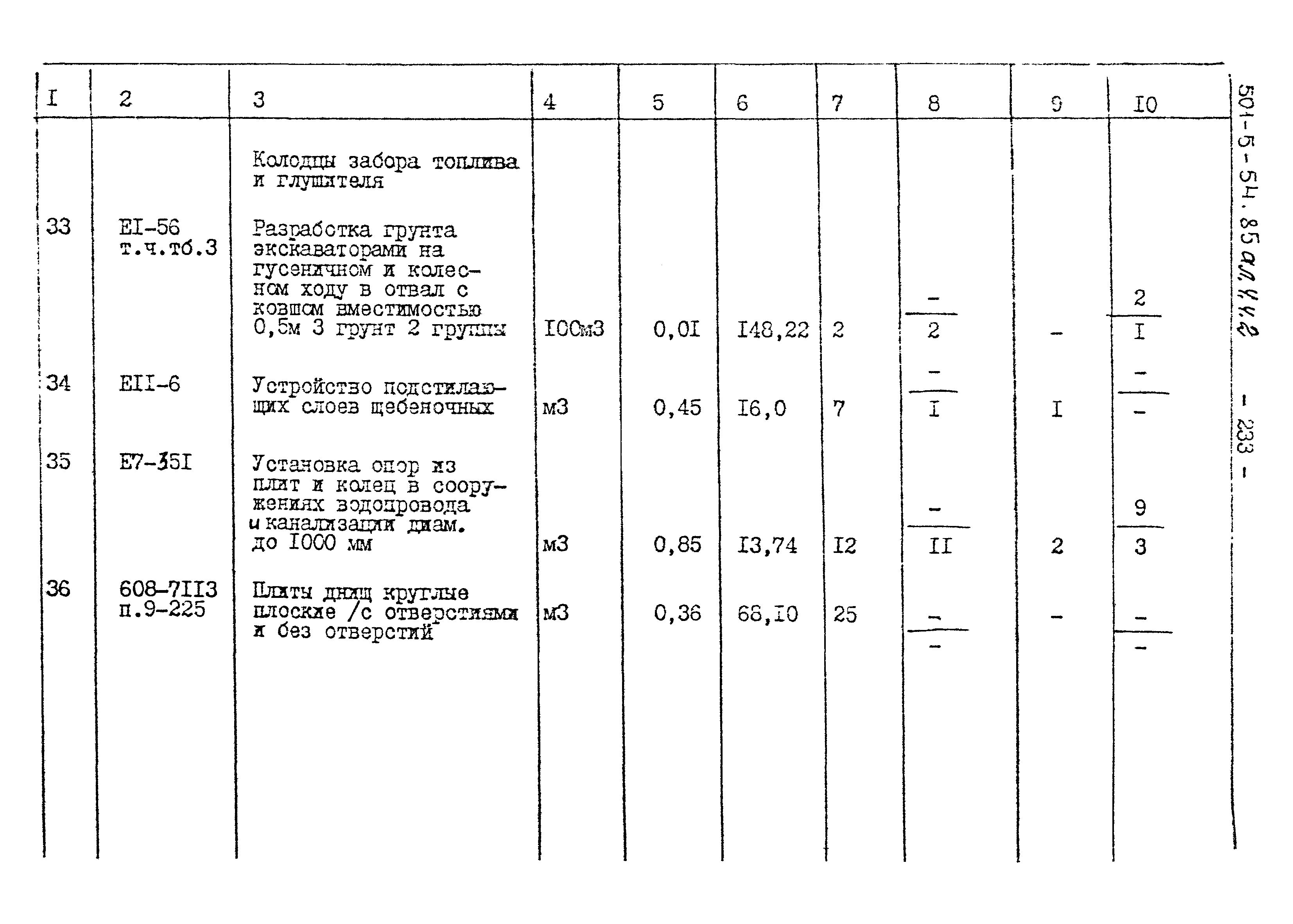 Типовой проект 501-5-54.85