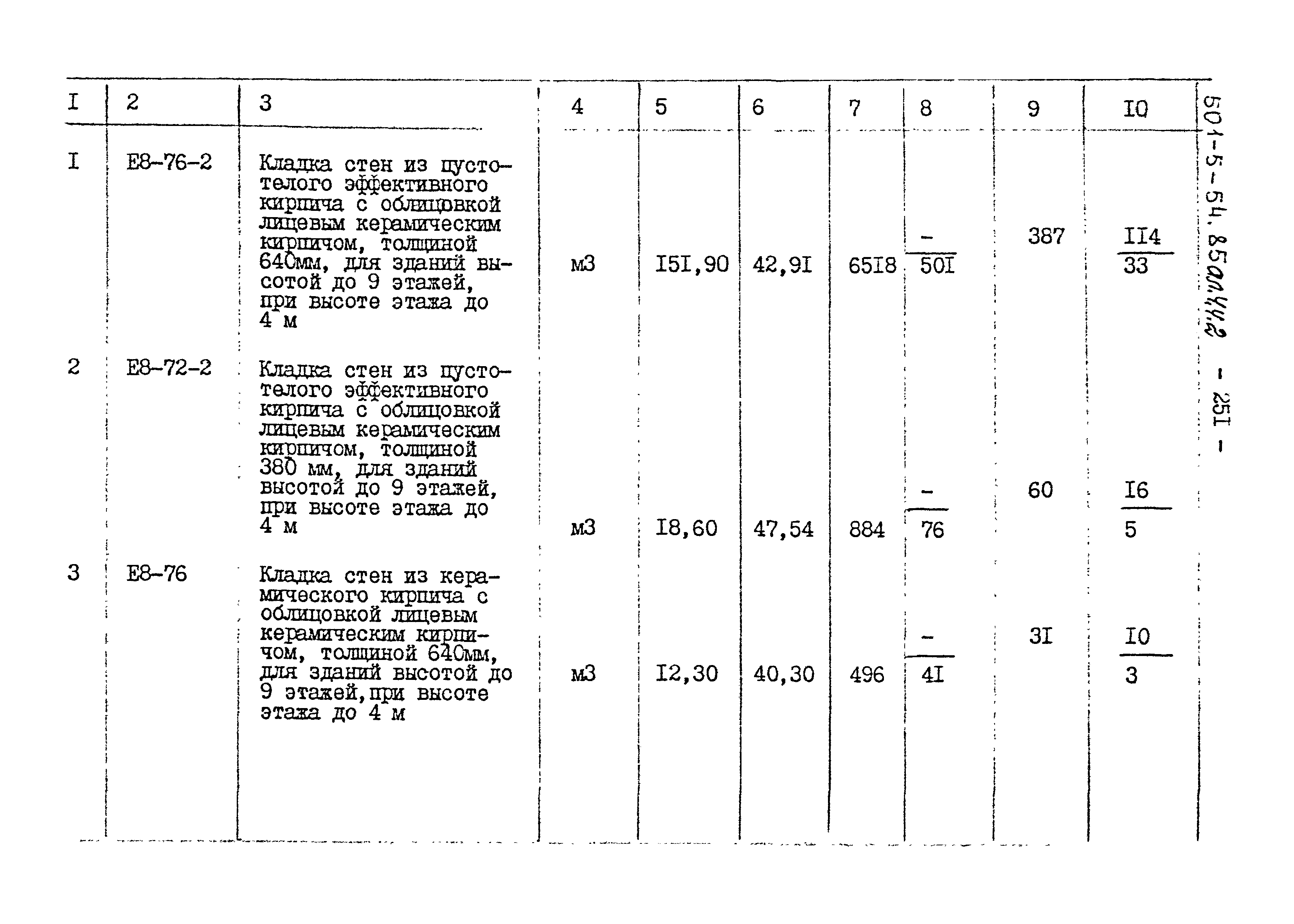 Типовой проект 501-5-54.85