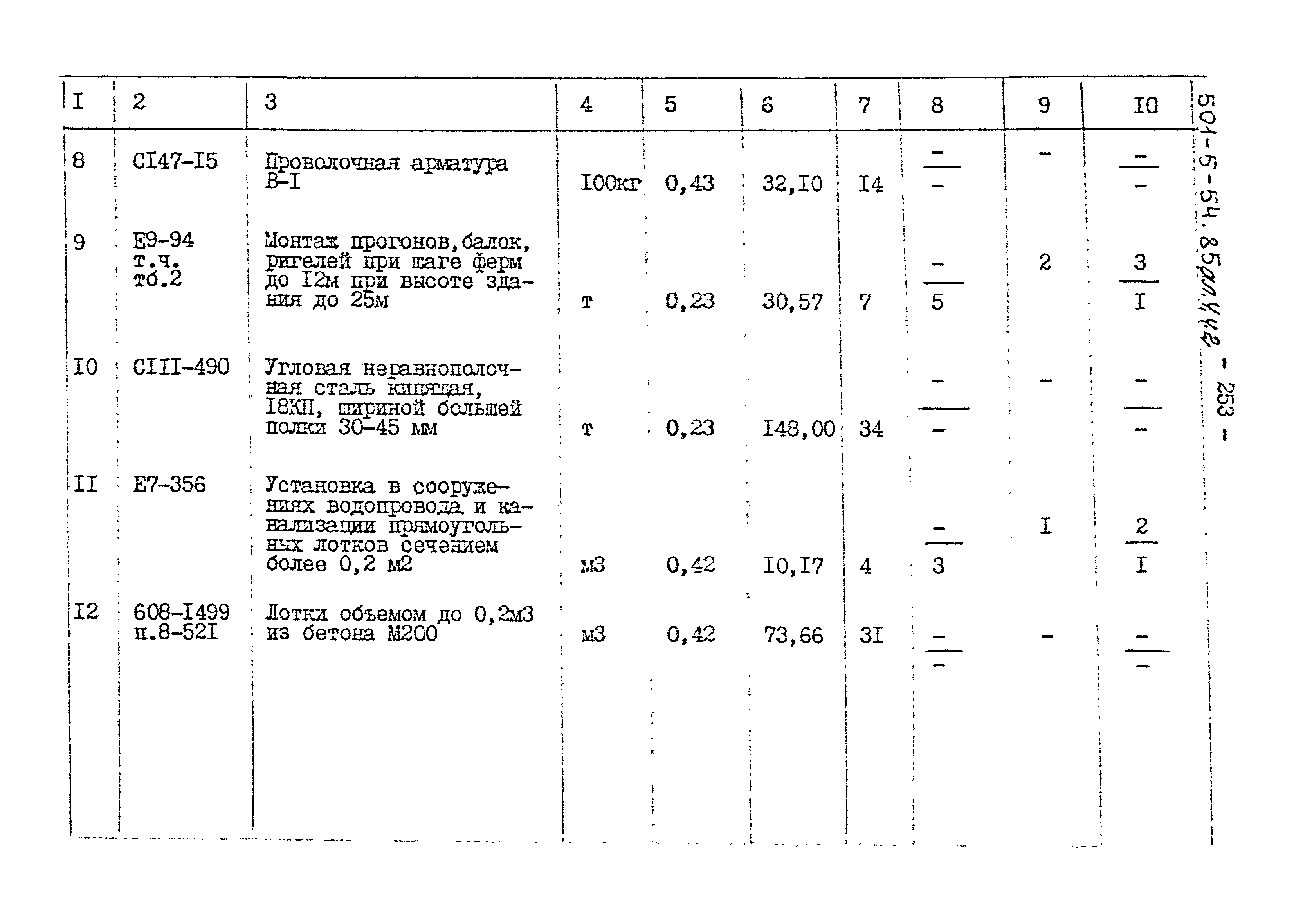 Типовой проект 501-5-54.85