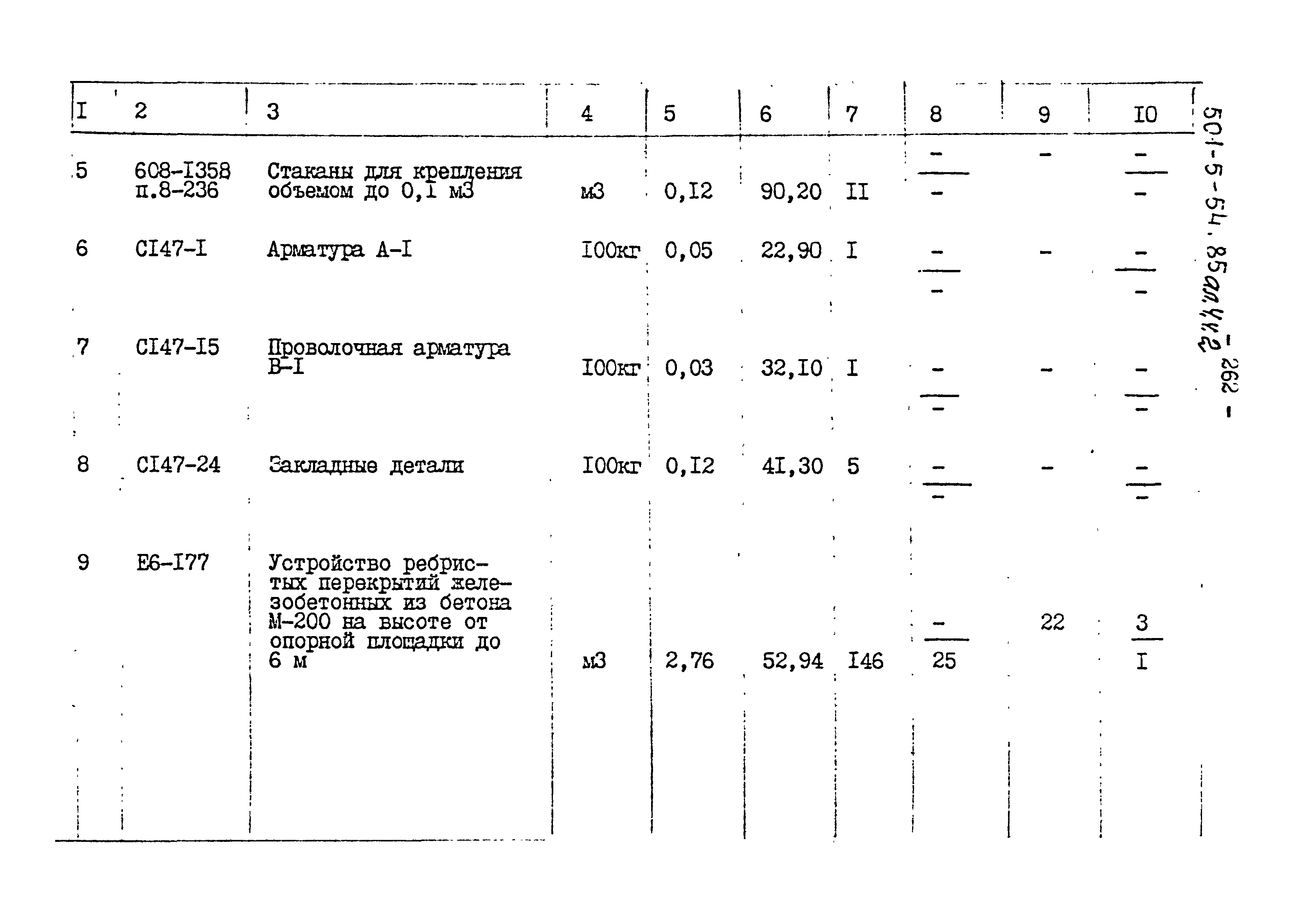 Типовой проект 501-5-54.85
