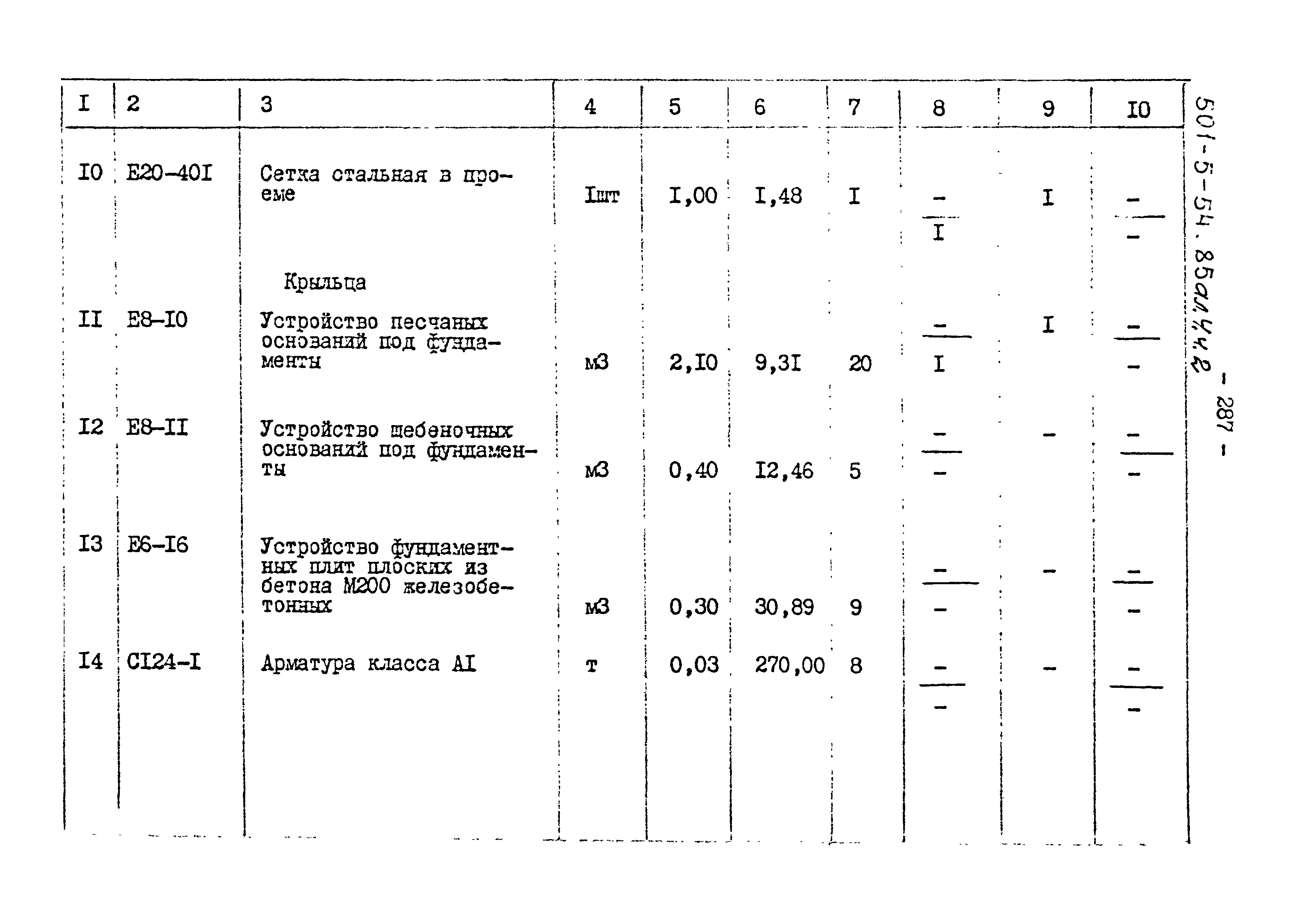 Типовой проект 501-5-54.85