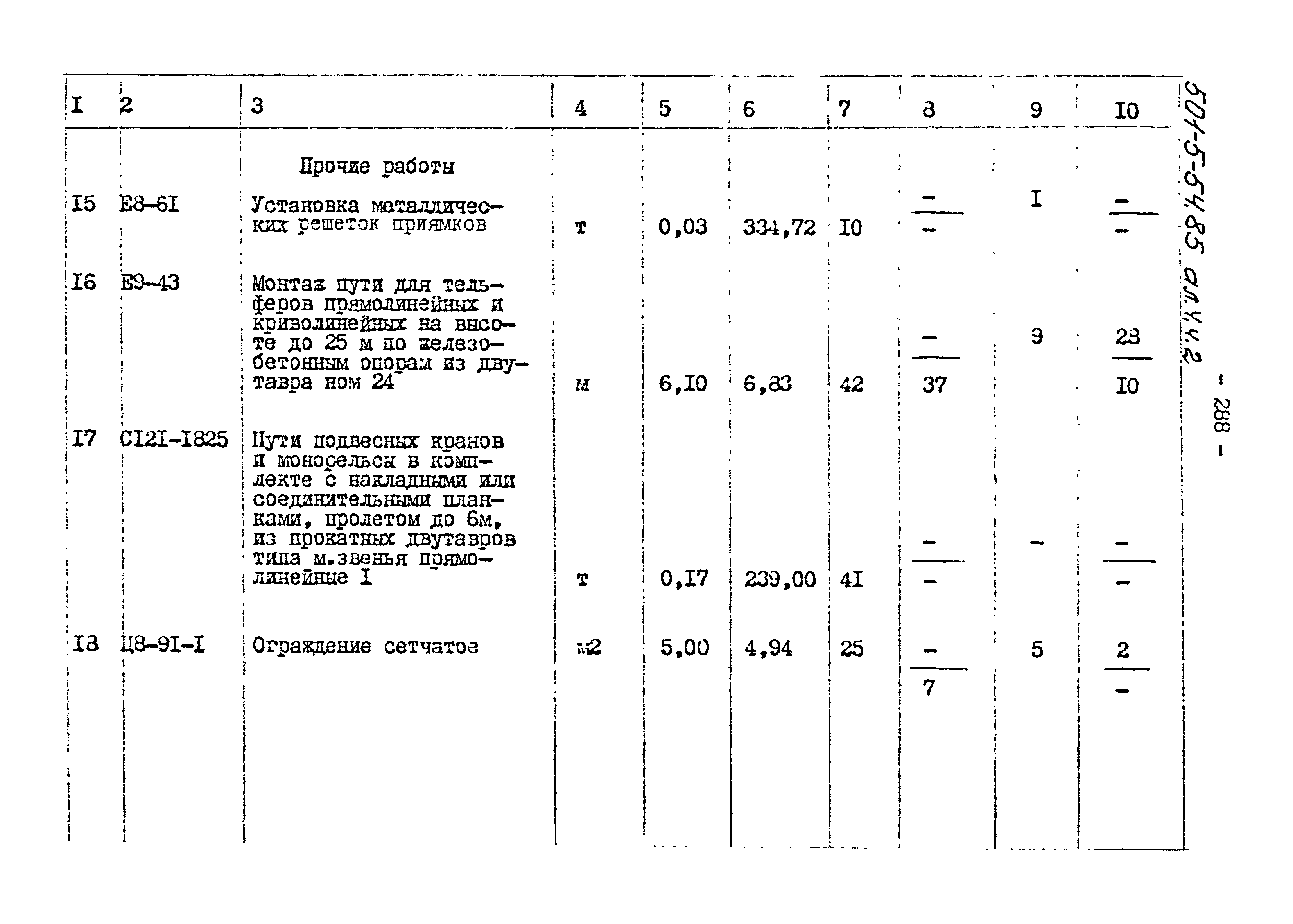 Типовой проект 501-5-54.85