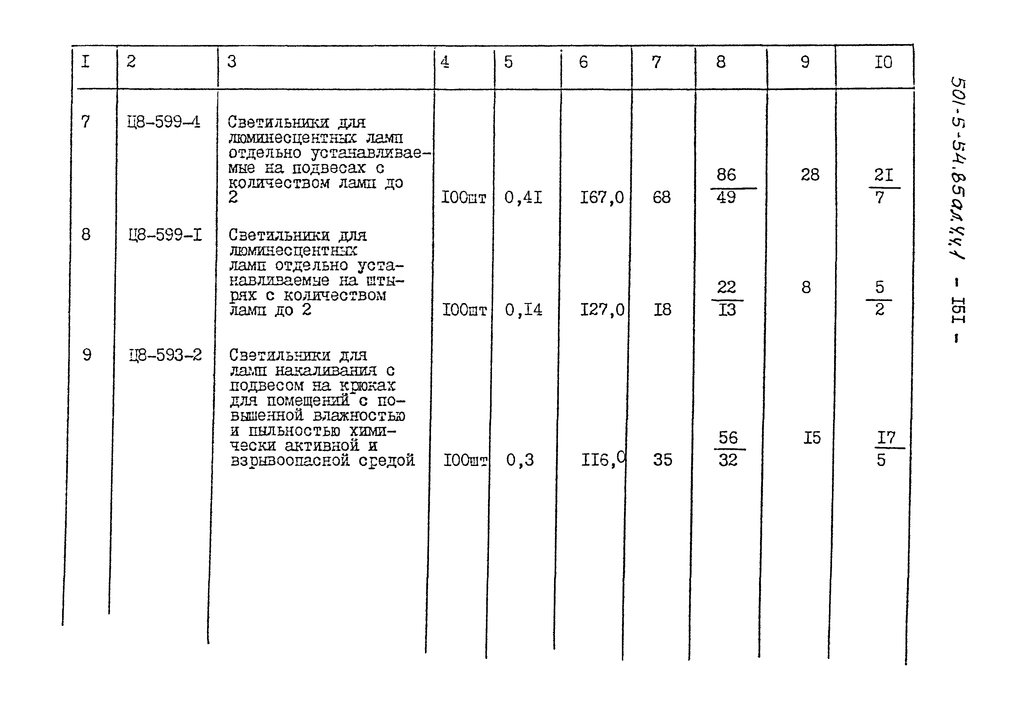 Типовой проект 501-5-54.85