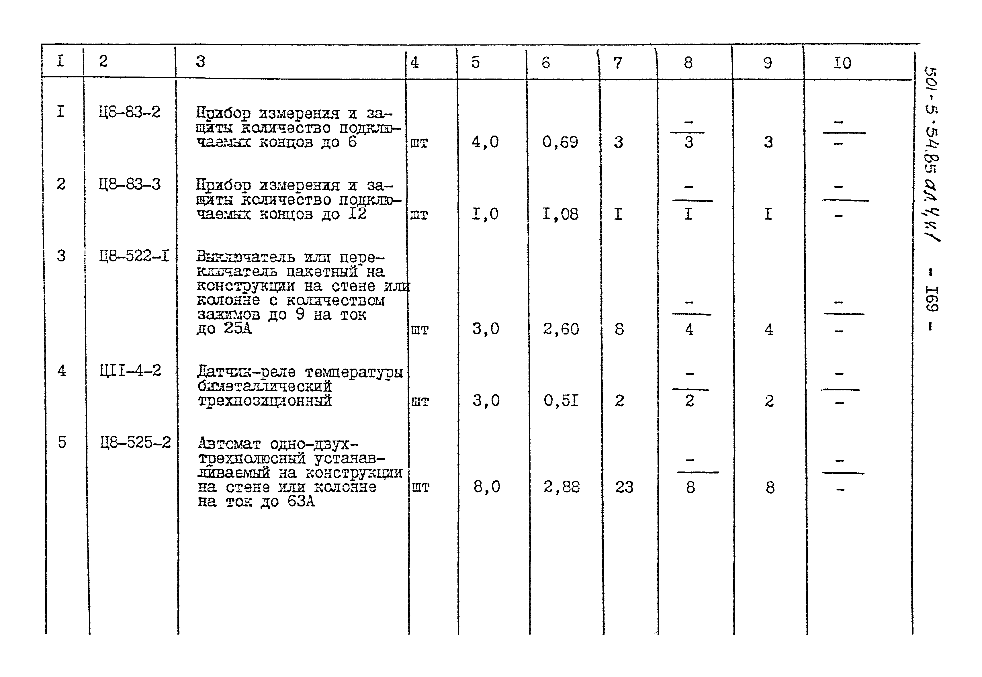 Типовой проект 501-5-54.85