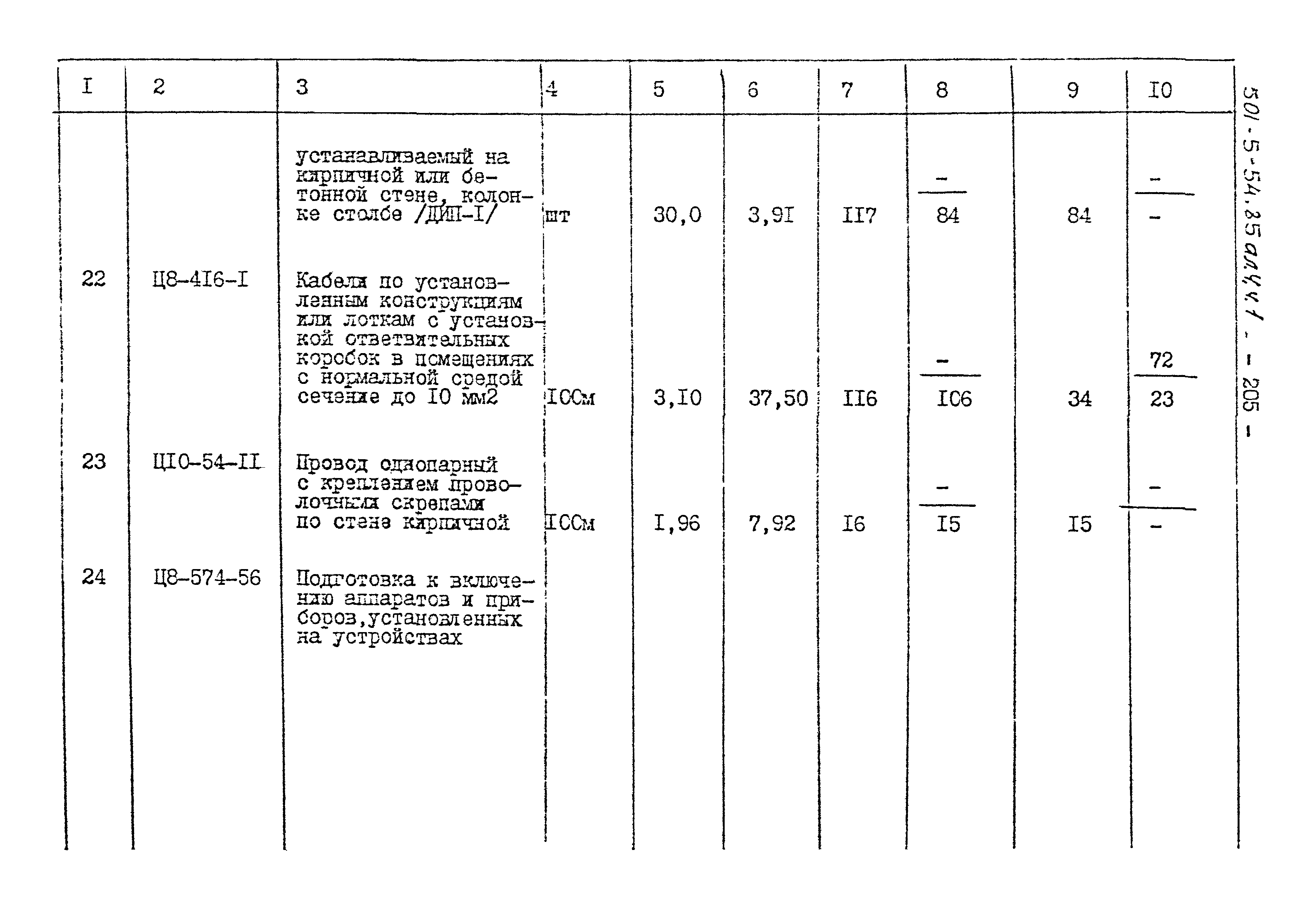 Типовой проект 501-5-54.85