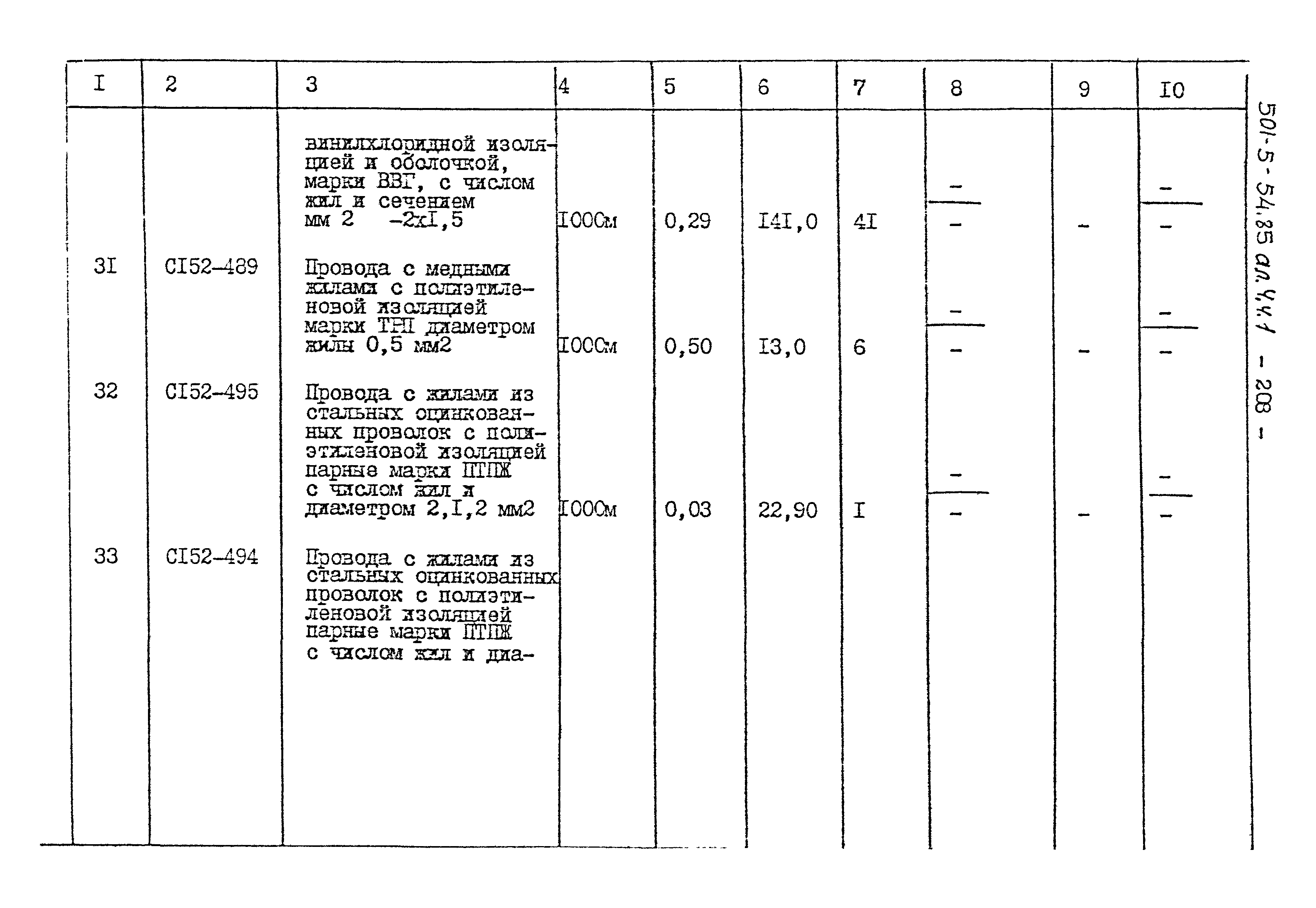 Типовой проект 501-5-54.85