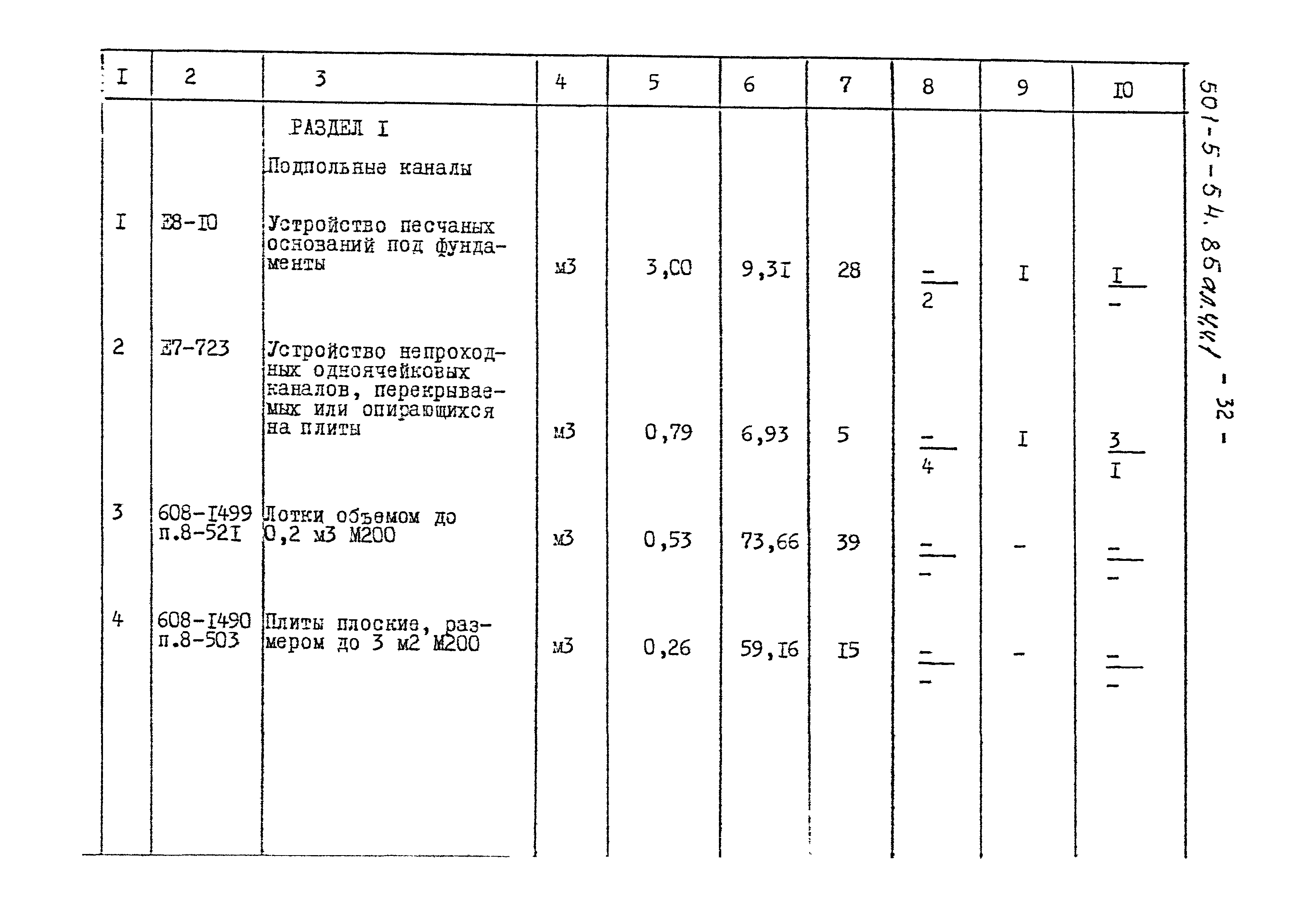 Типовой проект 501-5-54.85