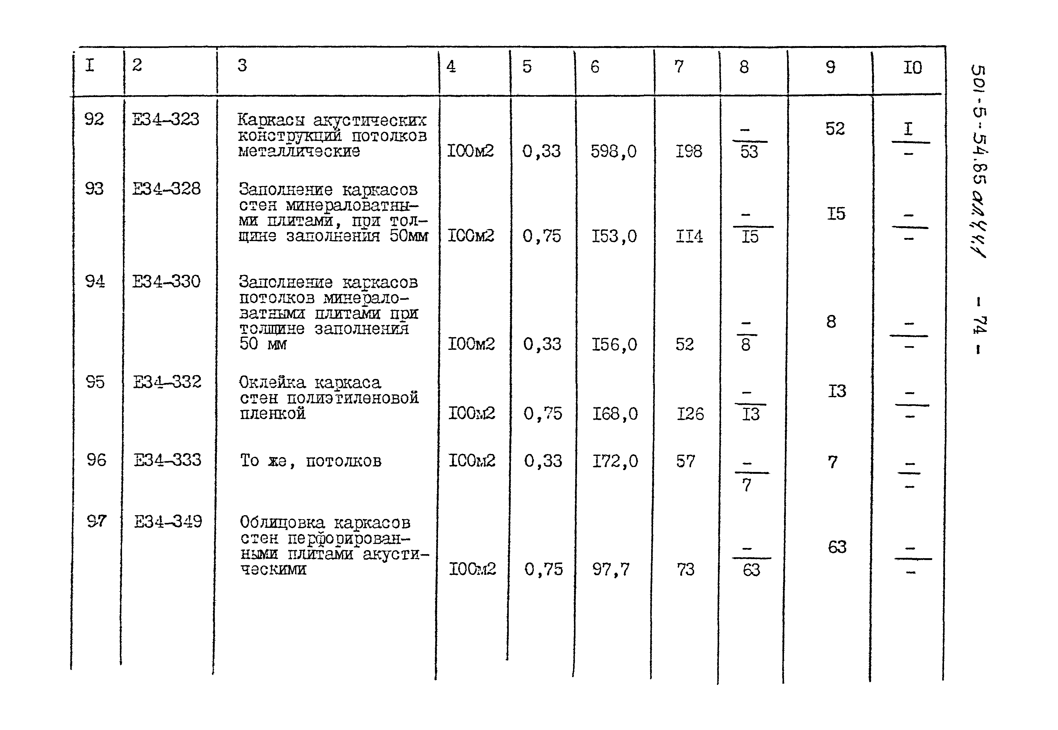 Типовой проект 501-5-54.85