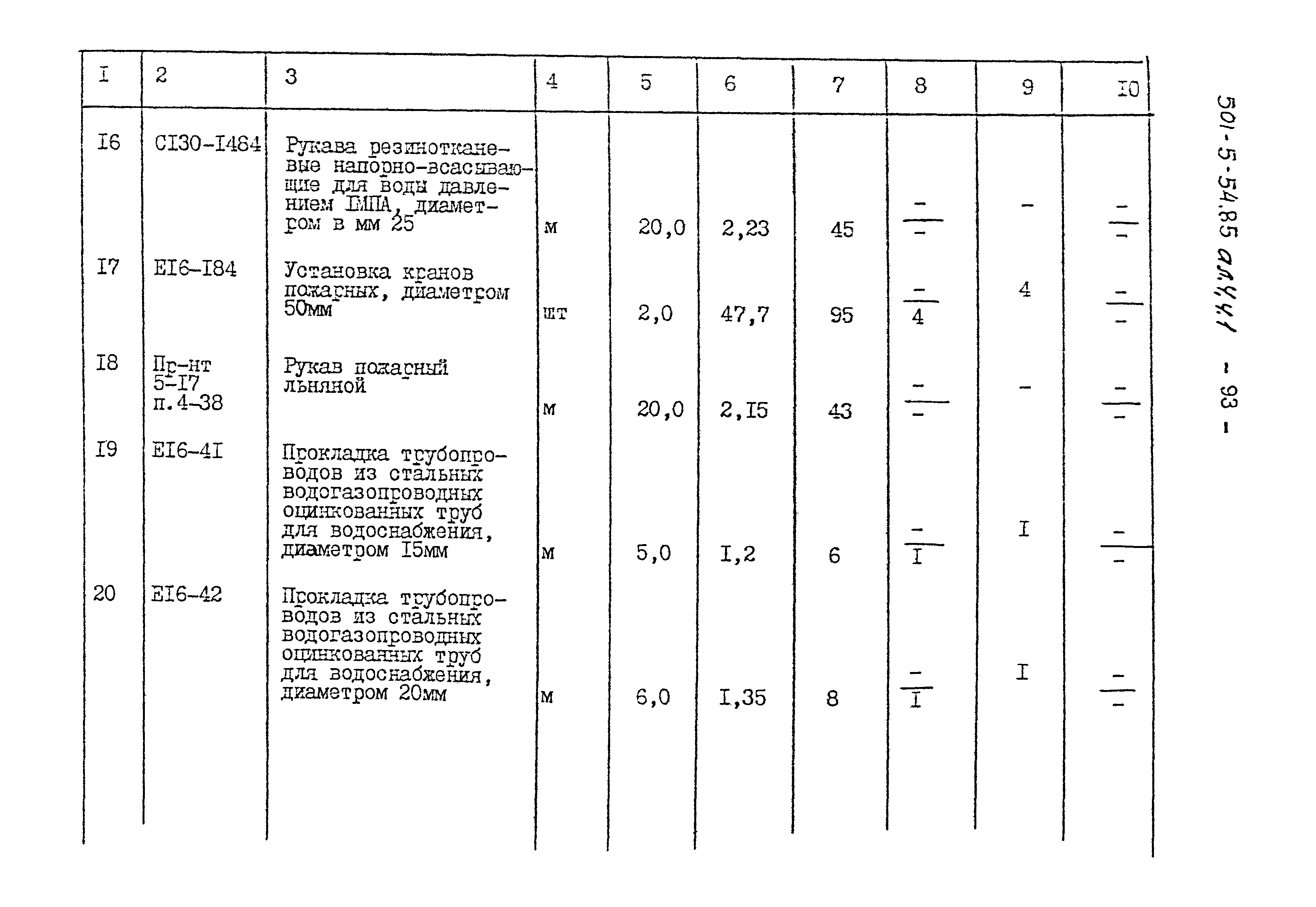 Типовой проект 501-5-54.85