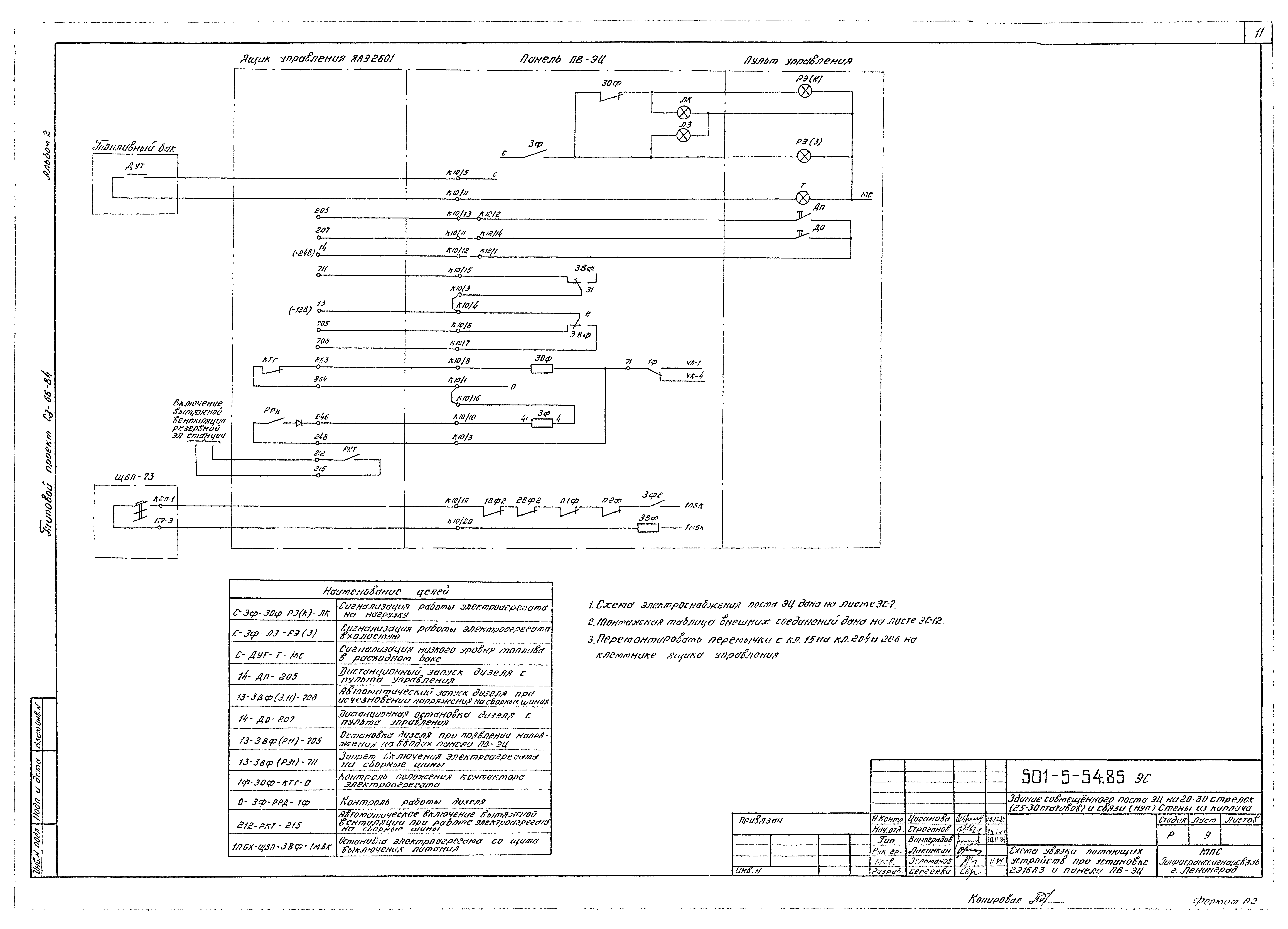 Типовой проект 501-5-54.85